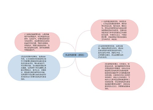 先进性教育（原则）