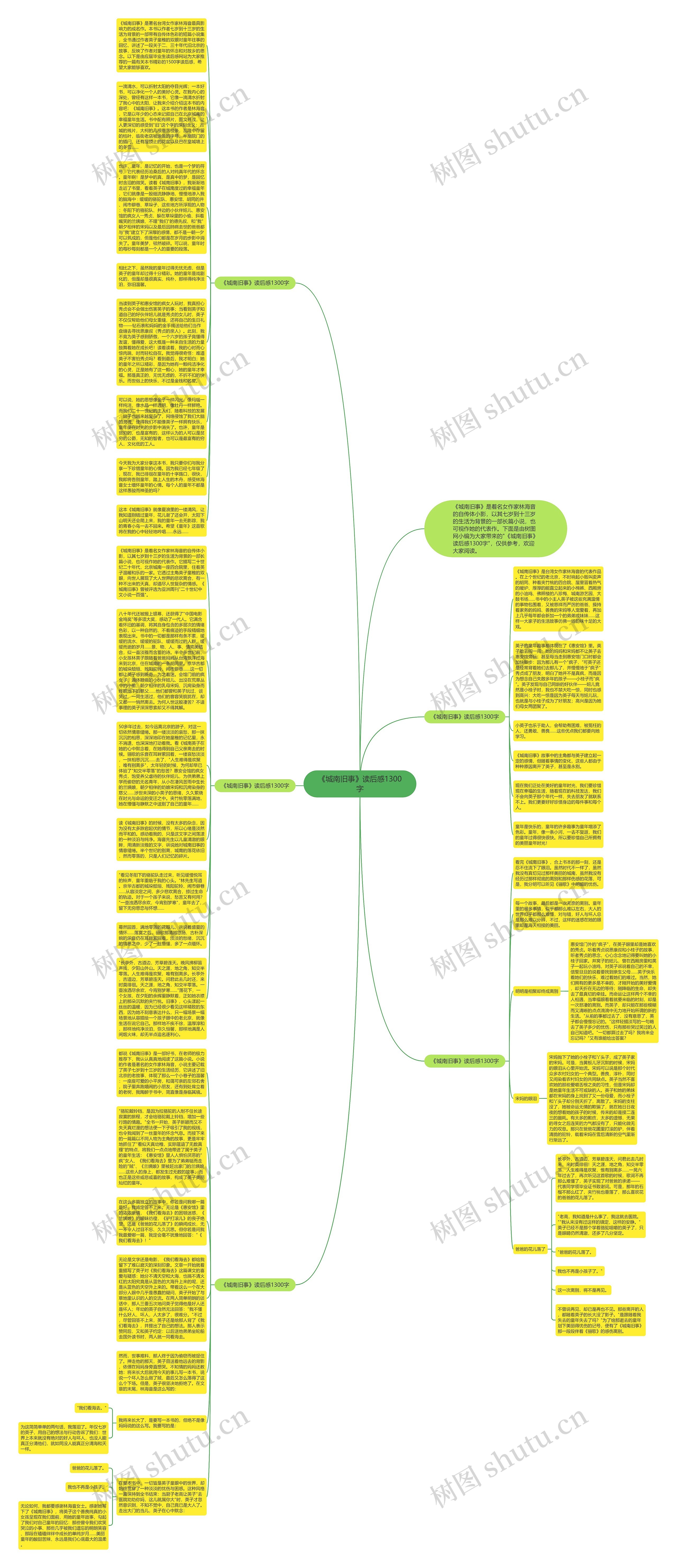 《城南旧事》读后感1300字思维导图