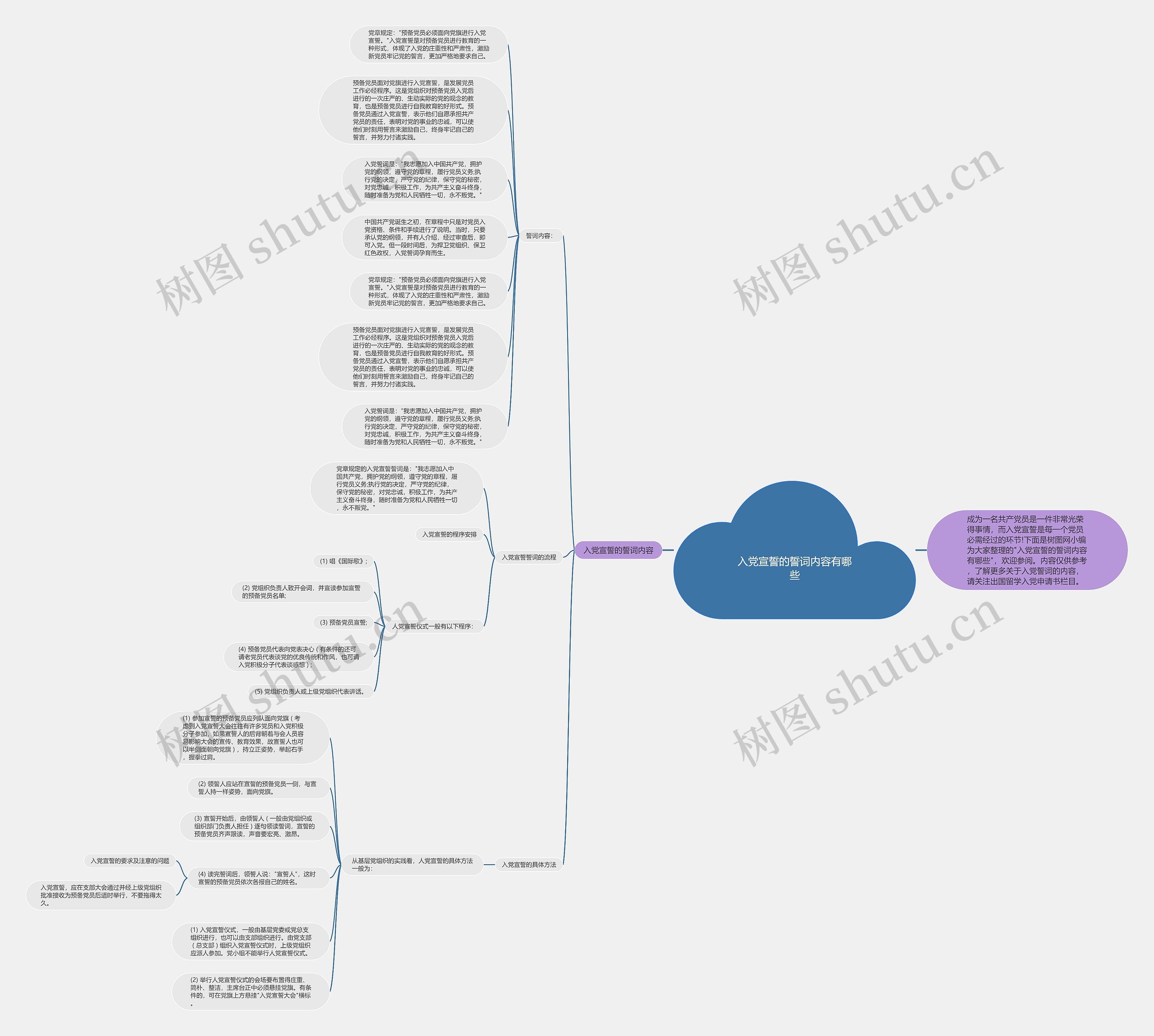 入党宣誓的誓词内容有哪些思维导图