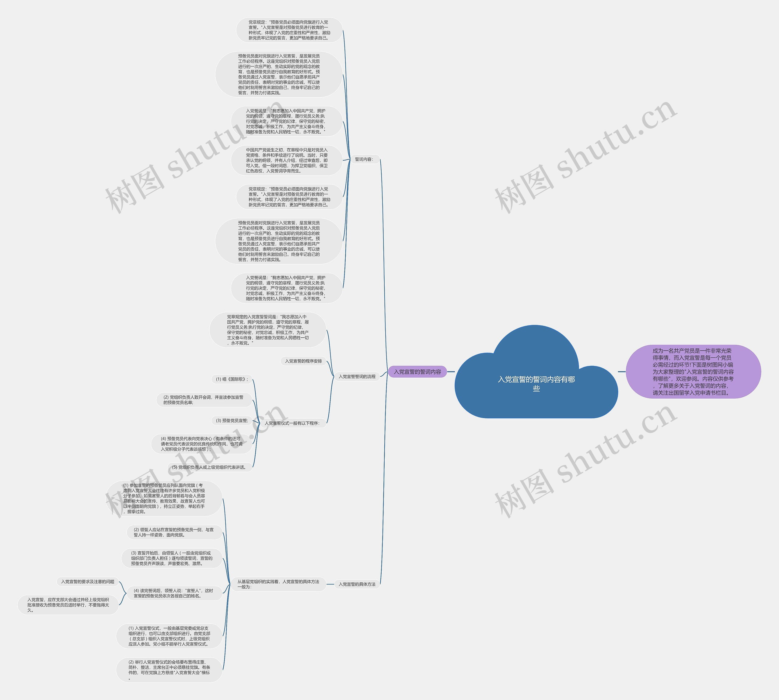 入党宣誓的誓词内容有哪些思维导图高清图 入党宣誓的誓词内容有哪些思维导图