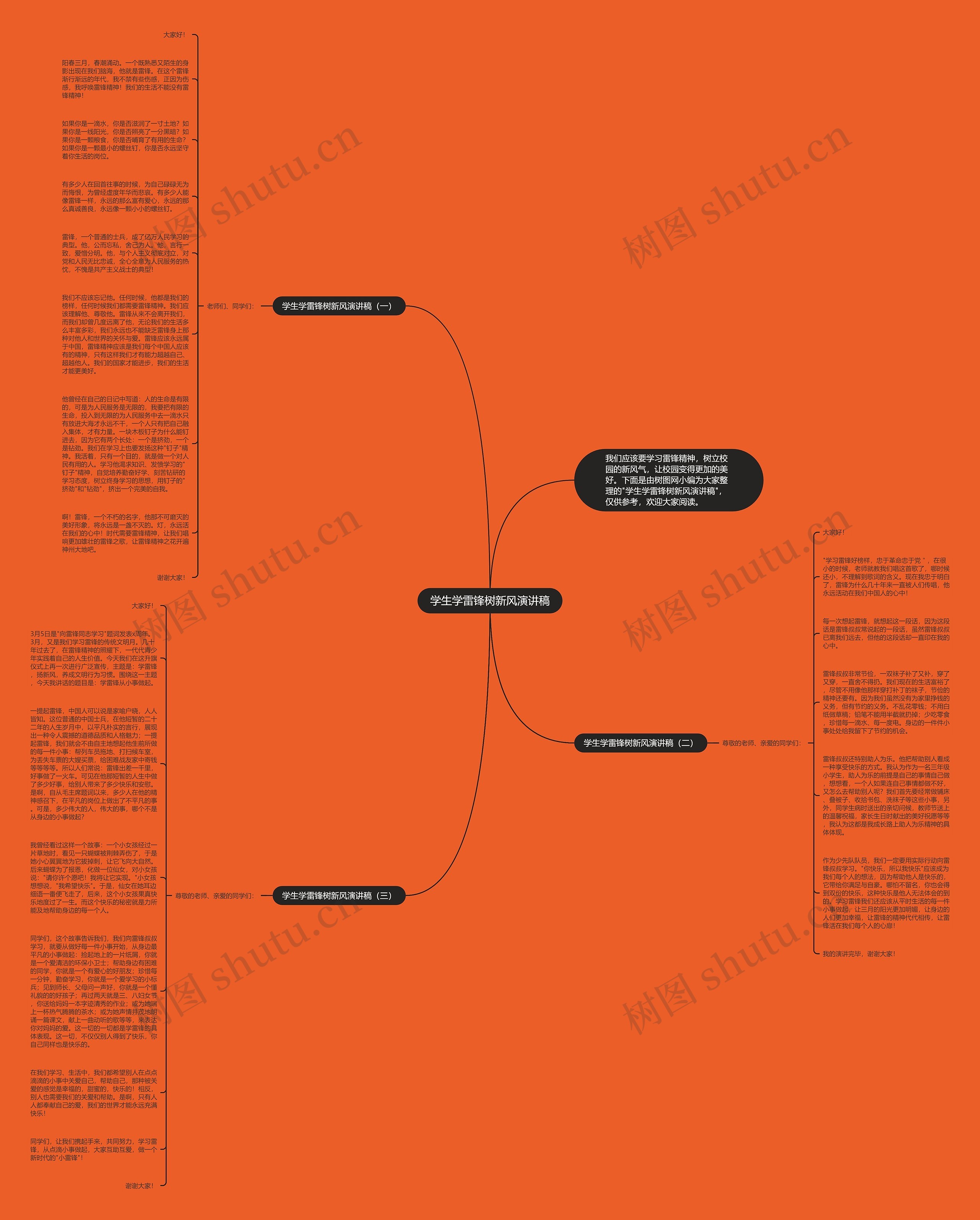 学生学雷锋树新风演讲稿思维导图