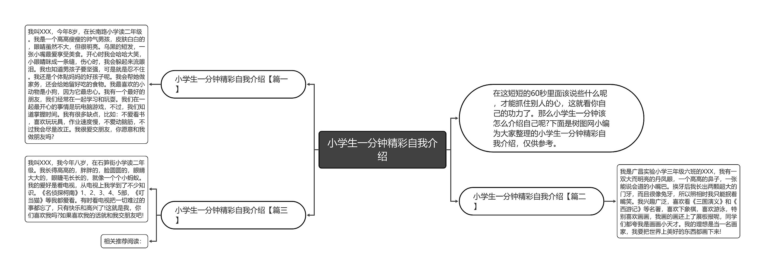 小学生一分钟精彩自我介绍