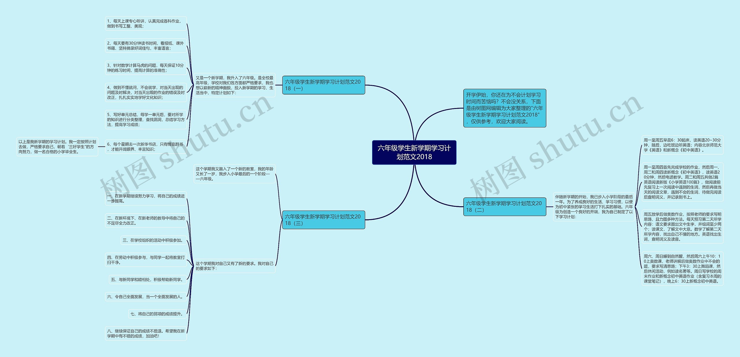 六年级学生新学期学习计划范文2018思维导图