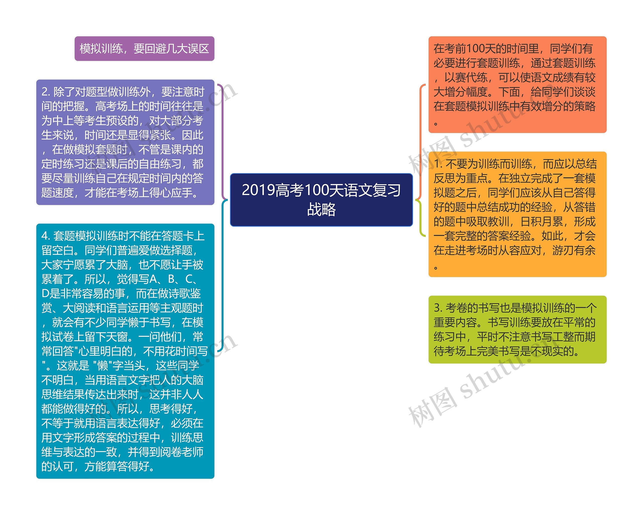 2019高考100天语文复习战略