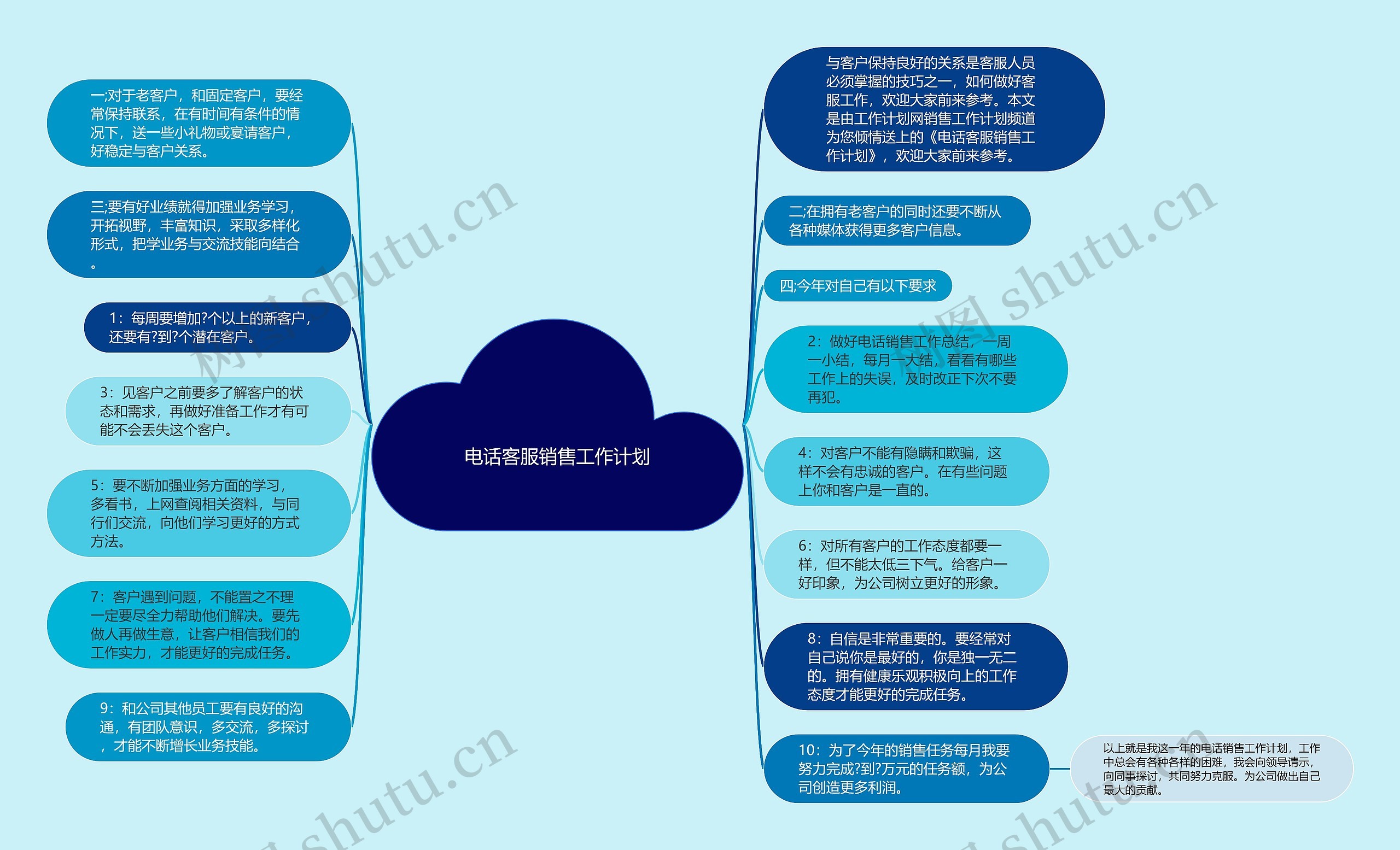 电话客服销售工作计划思维导图