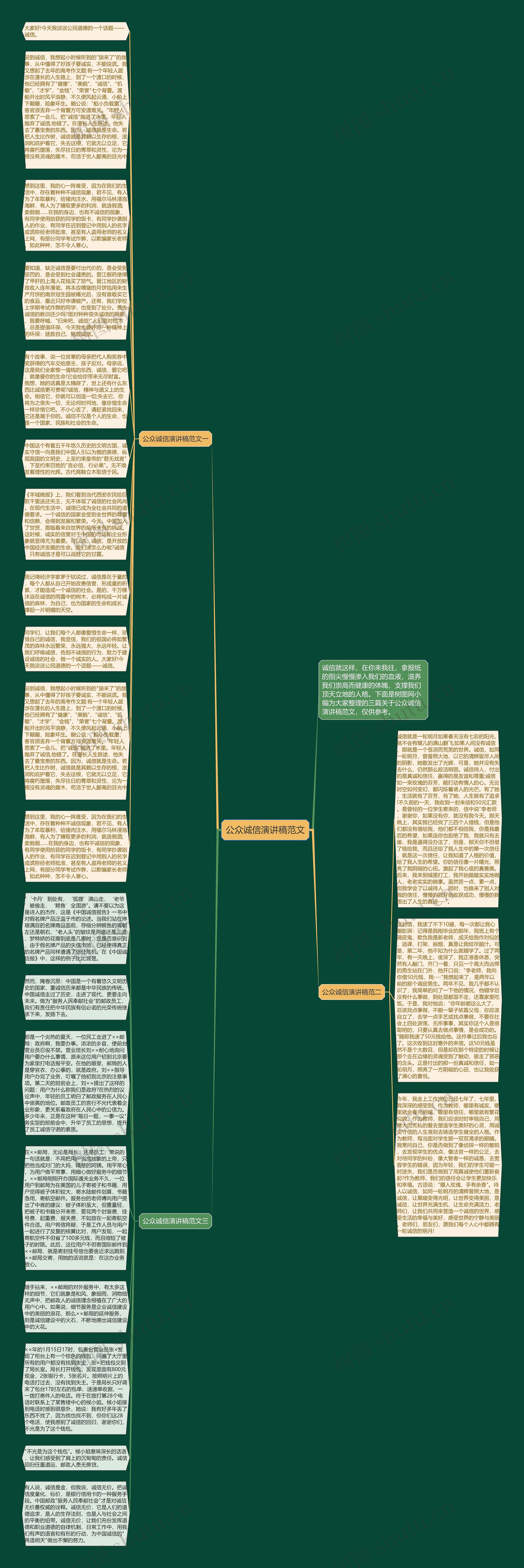 公众诚信演讲稿范文思维导图