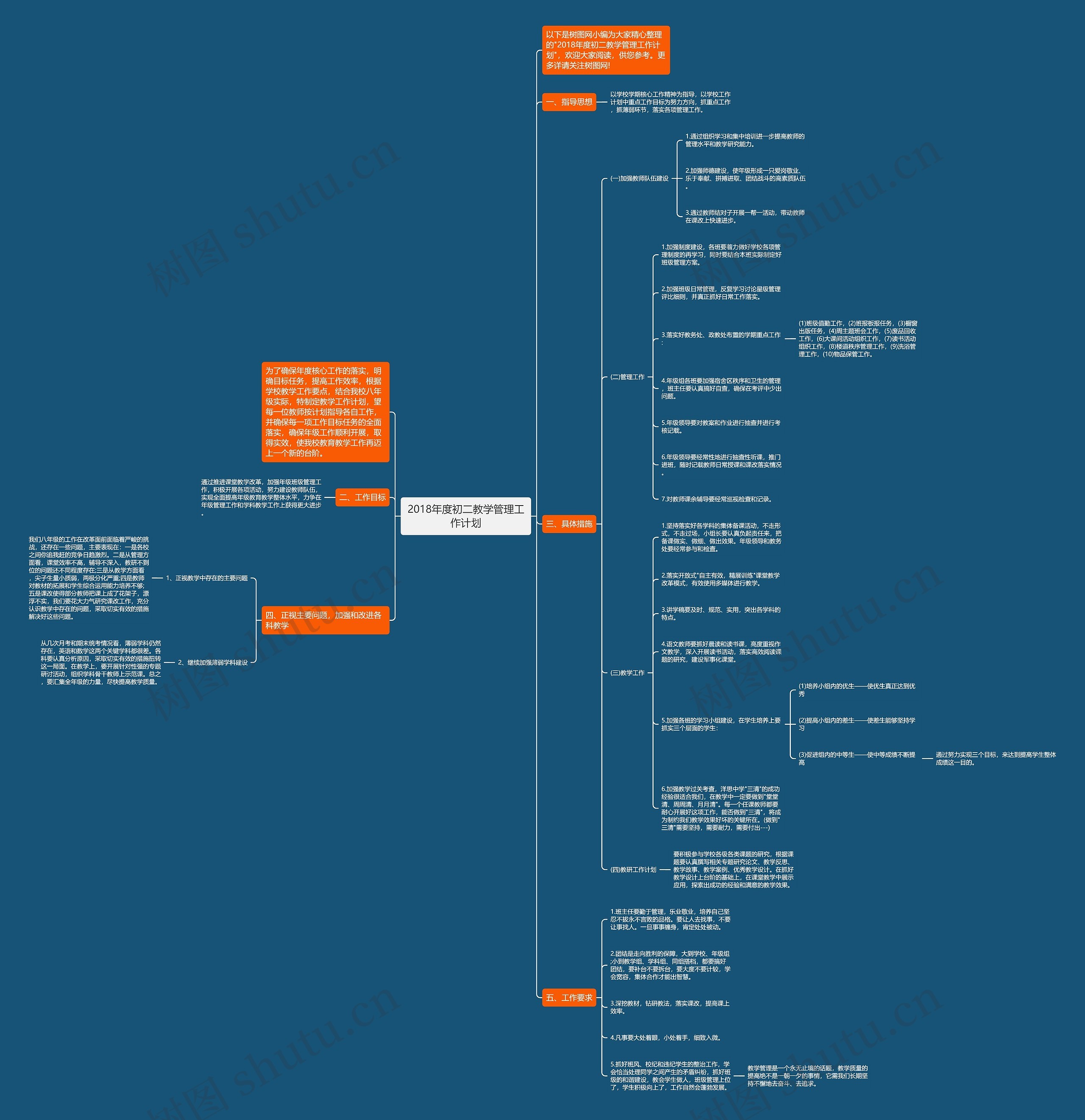 2018年度初二教学管理工作计划思维导图