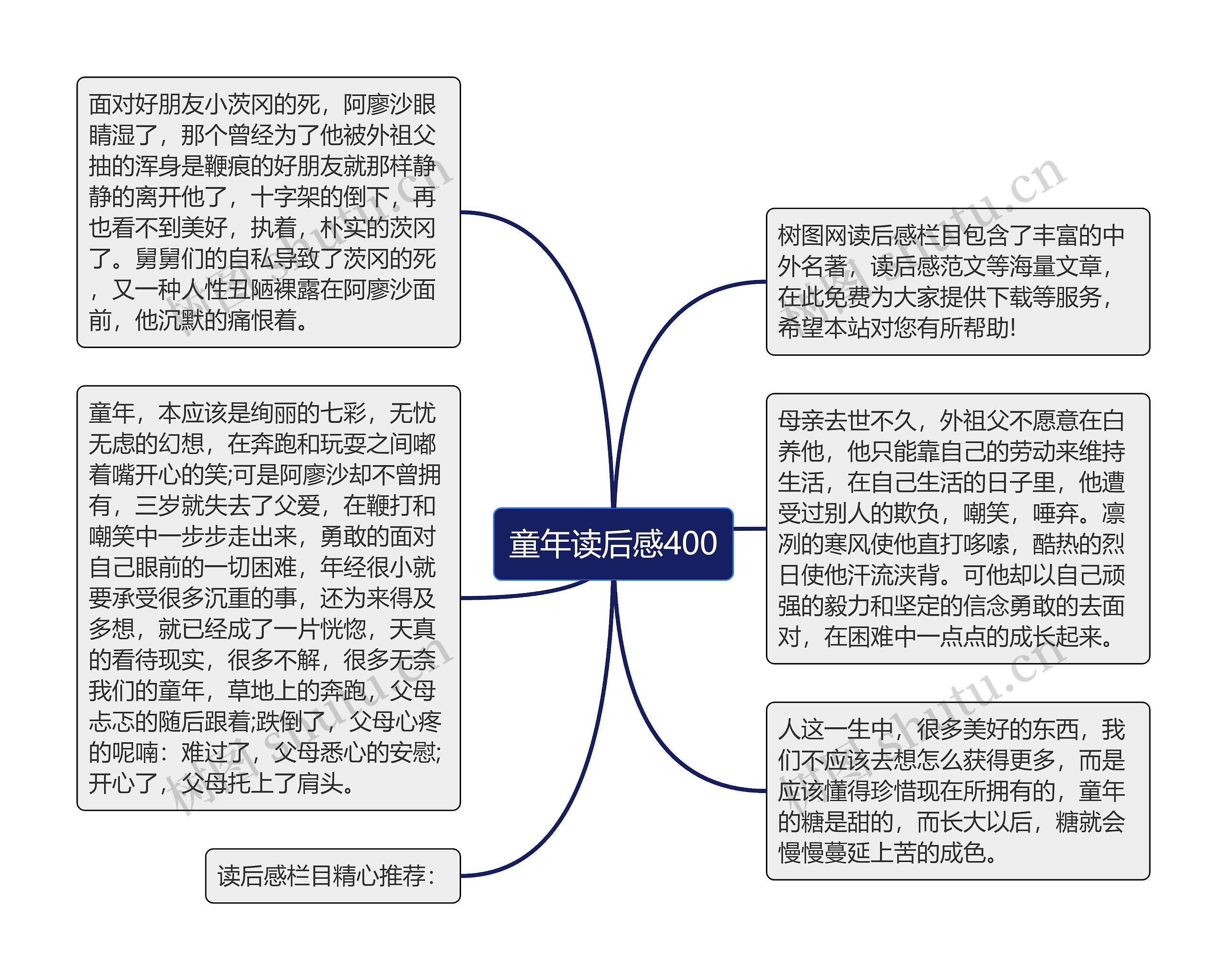 童年读后感400