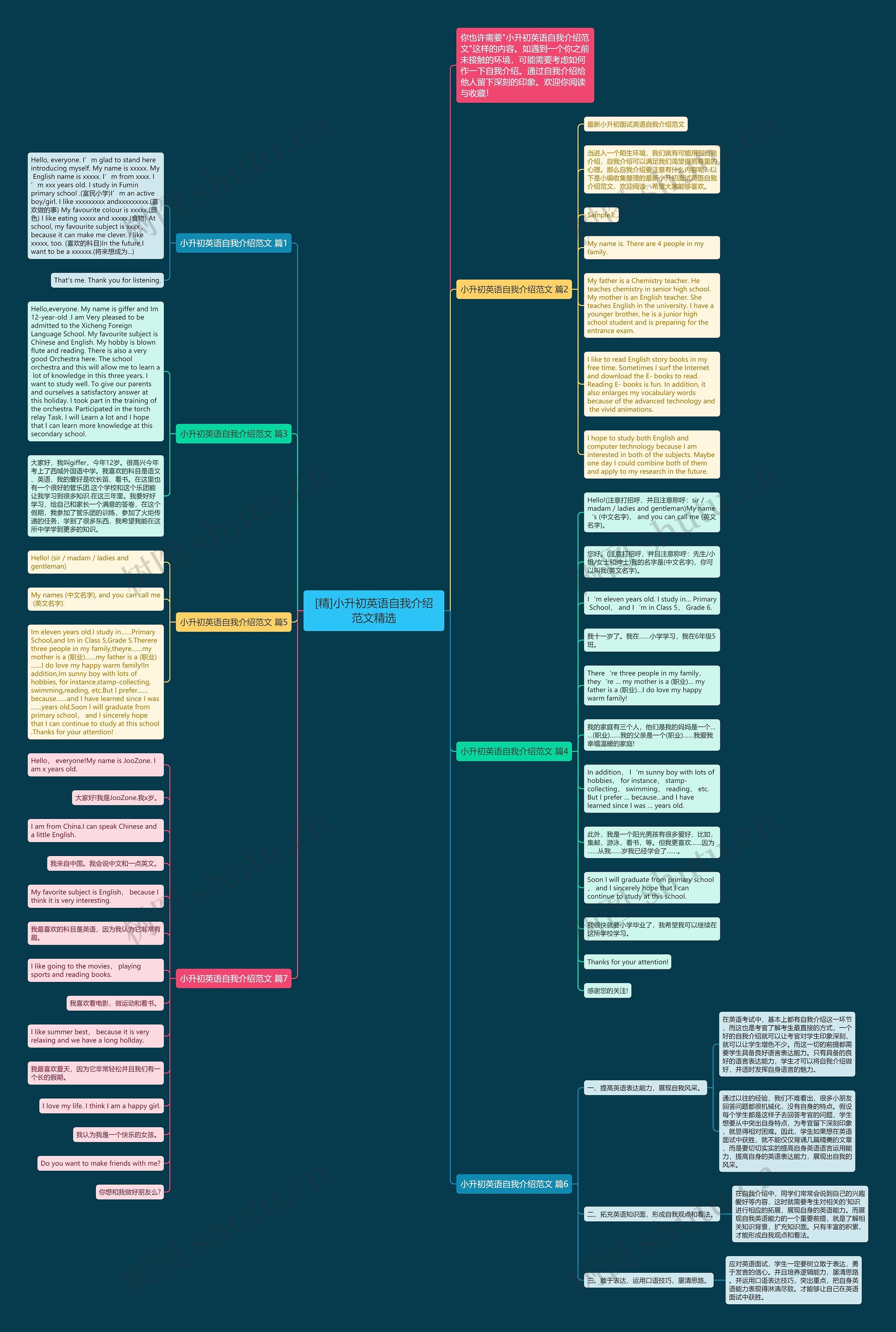 [精]小升初英语自我介绍范文精选思维导图