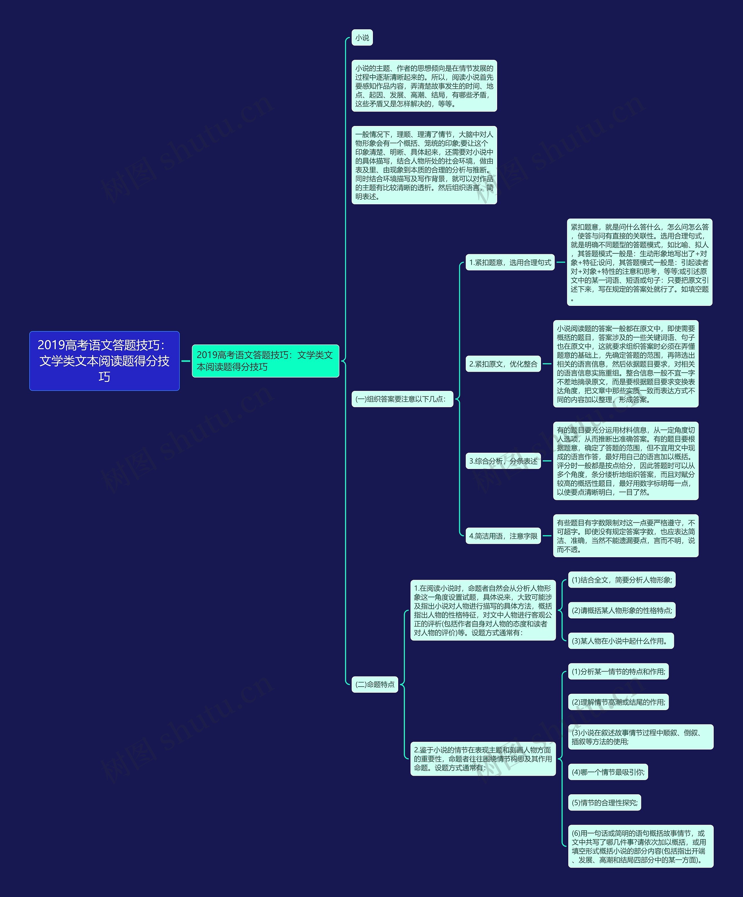 2019高考语文答题技巧：文学类文本阅读题得分技巧思维导图