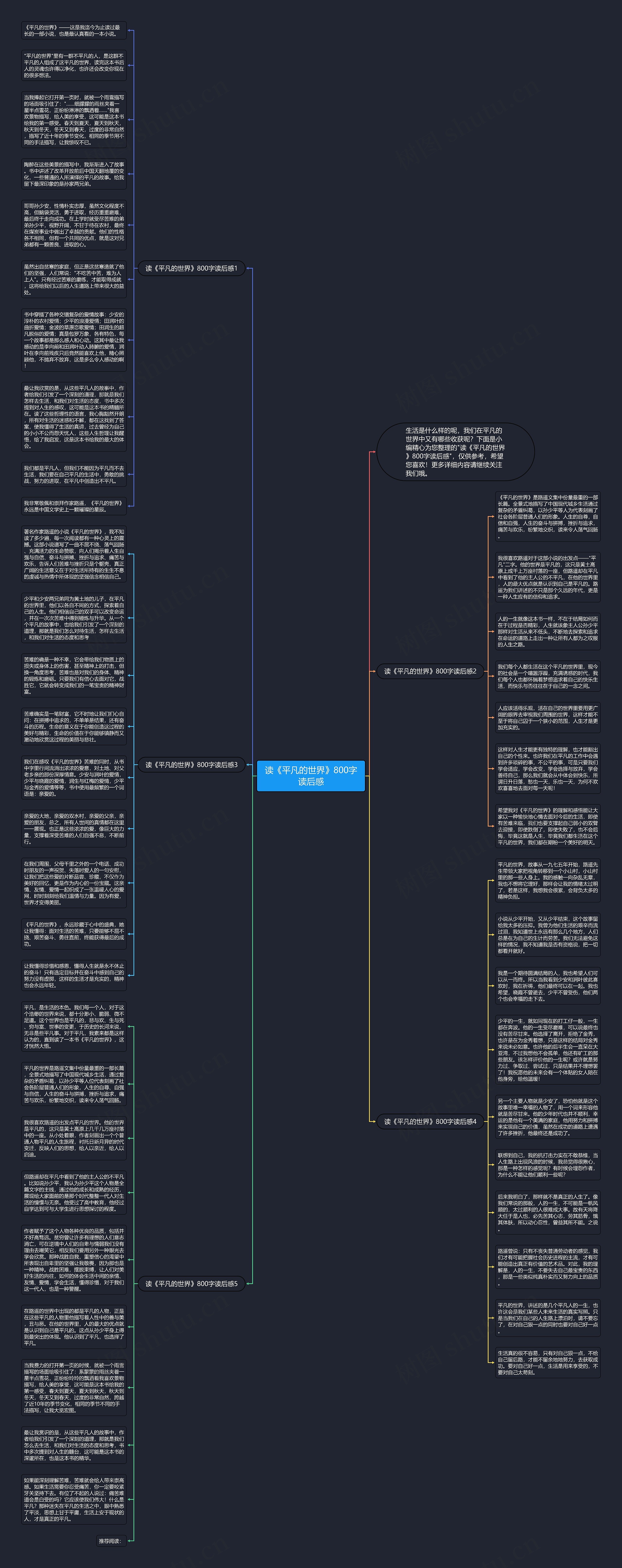 读《平凡的世界》800字读后感思维导图