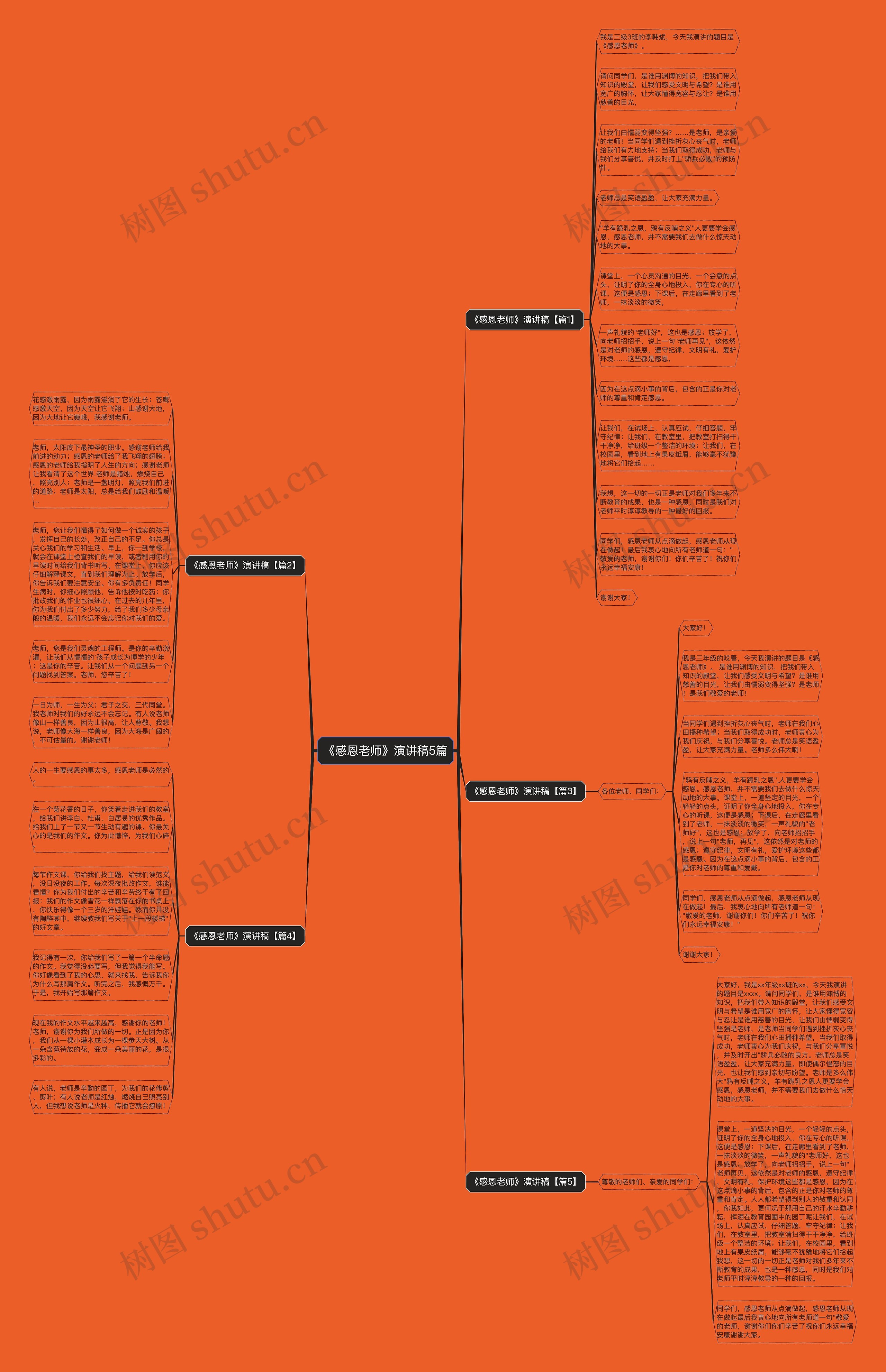 《感恩老师》演讲稿5篇思维导图