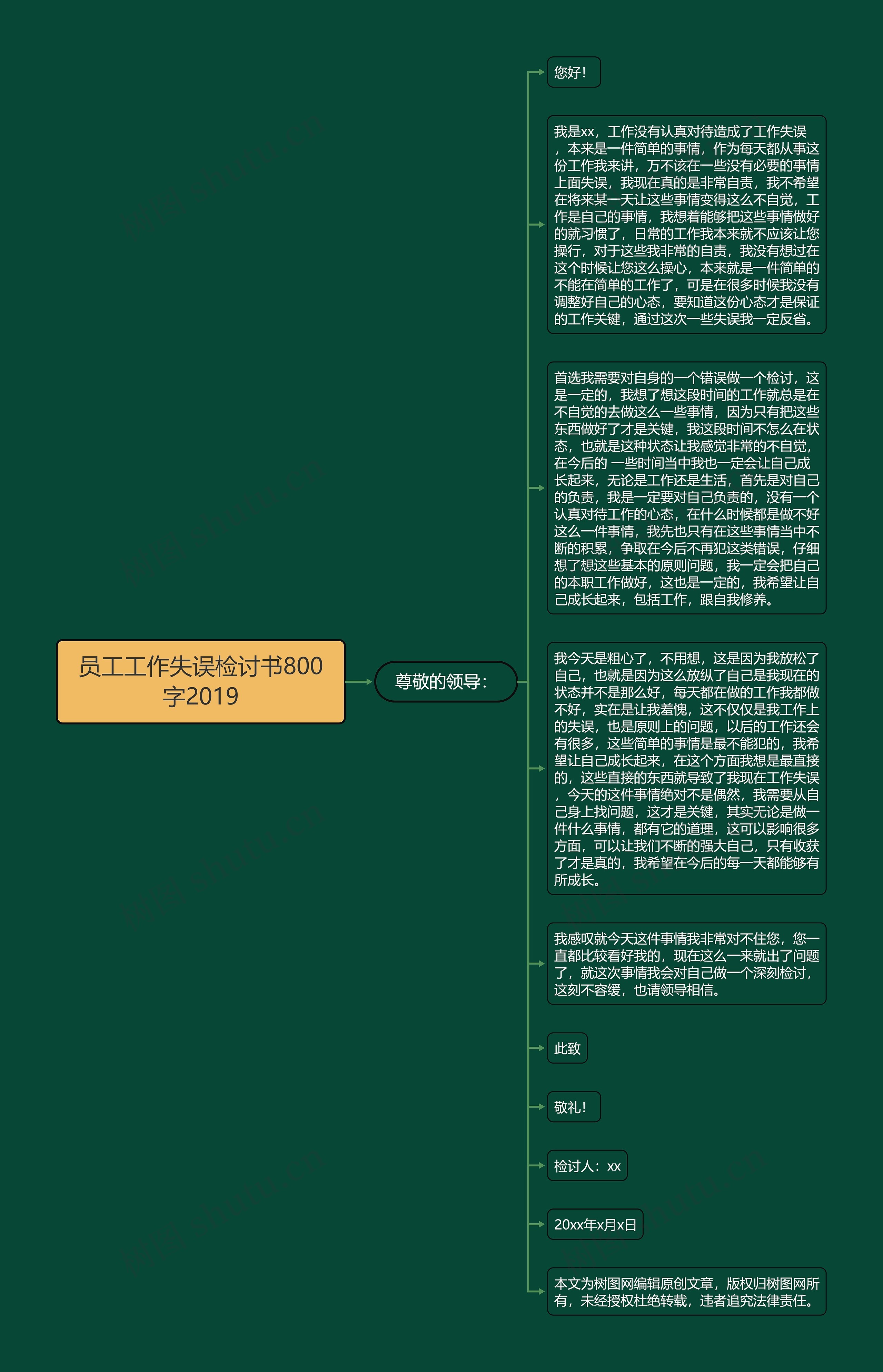 员工工作失误检讨书800字2019思维导图