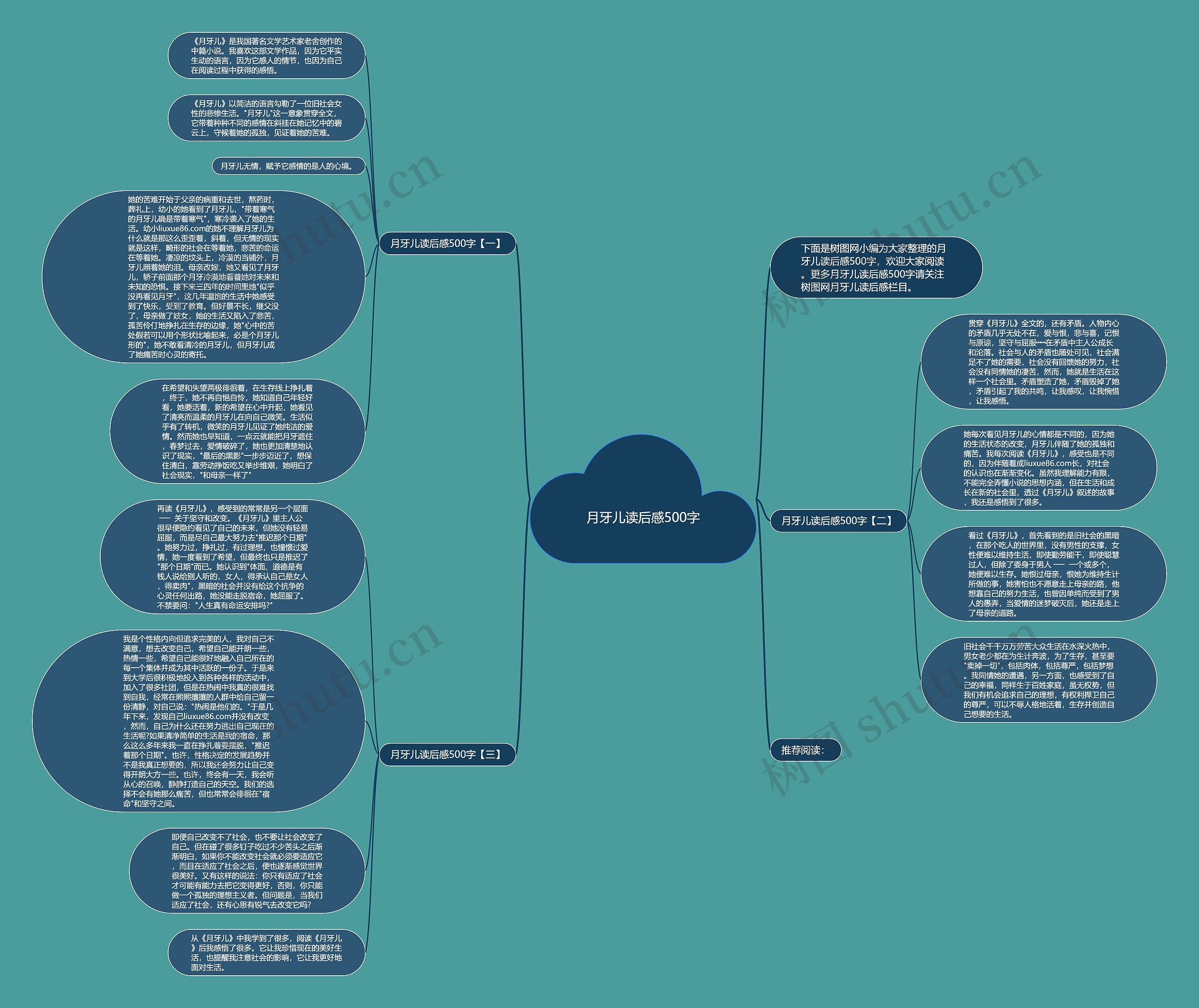 月牙儿读后感500字思维导图