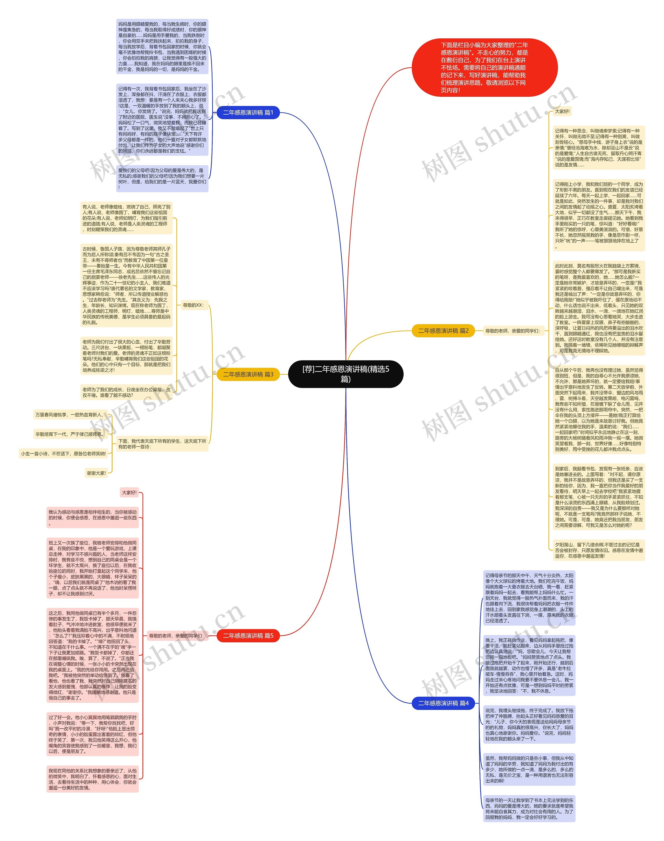 [荐]二年感恩演讲稿(精选5篇)思维导图