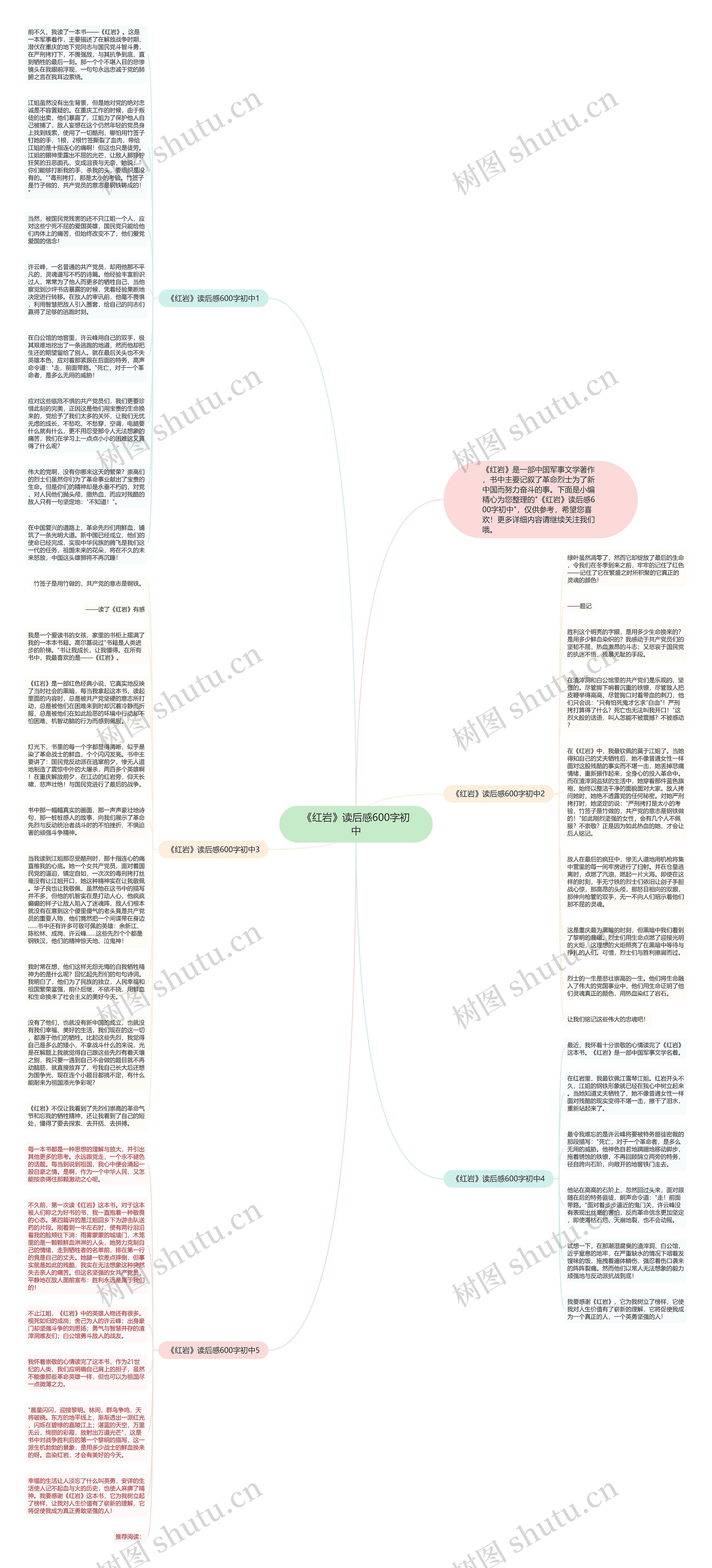 《红岩》读后感600字初中思维导图