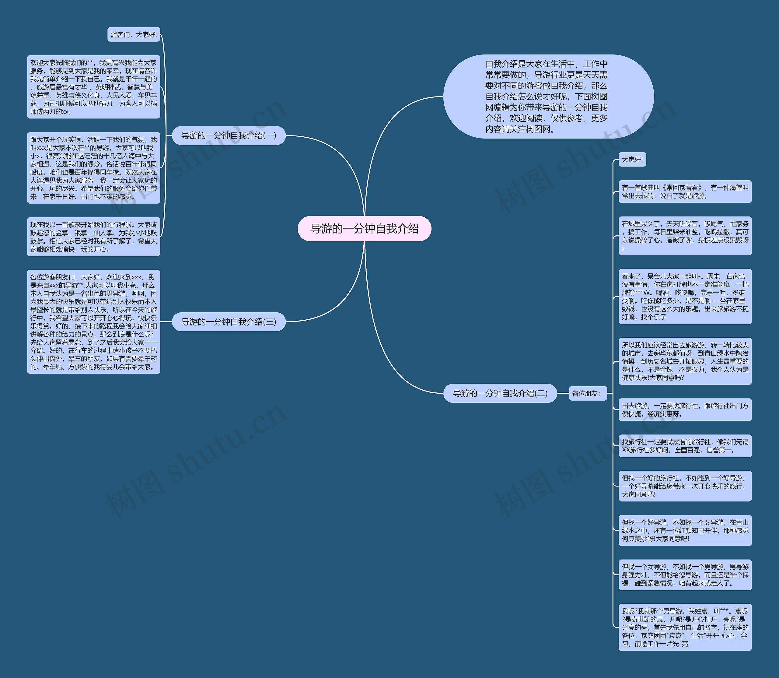导游的一分钟自我介绍思维导图
