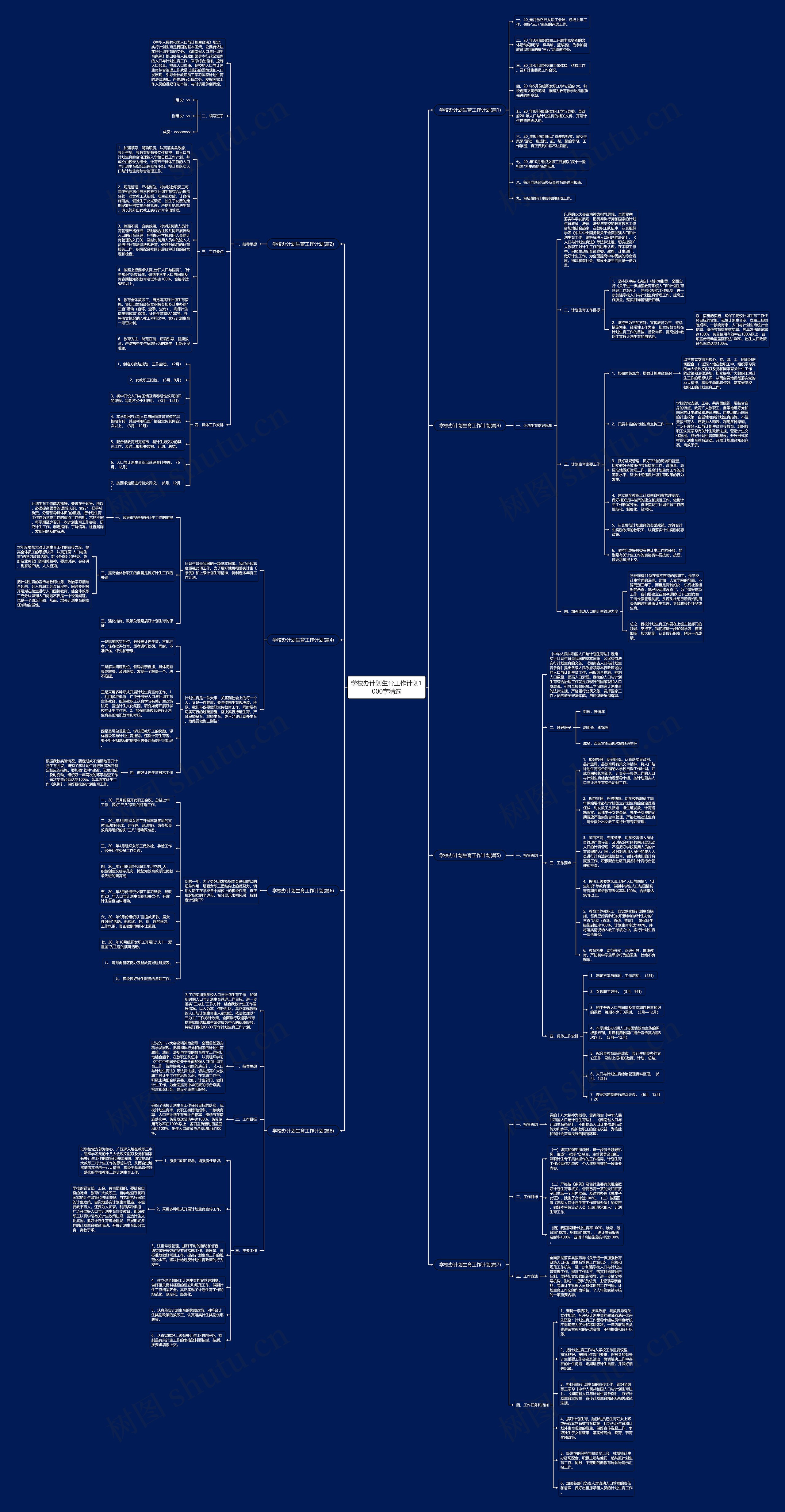 学校办计划生育工作计划1000字精选思维导图