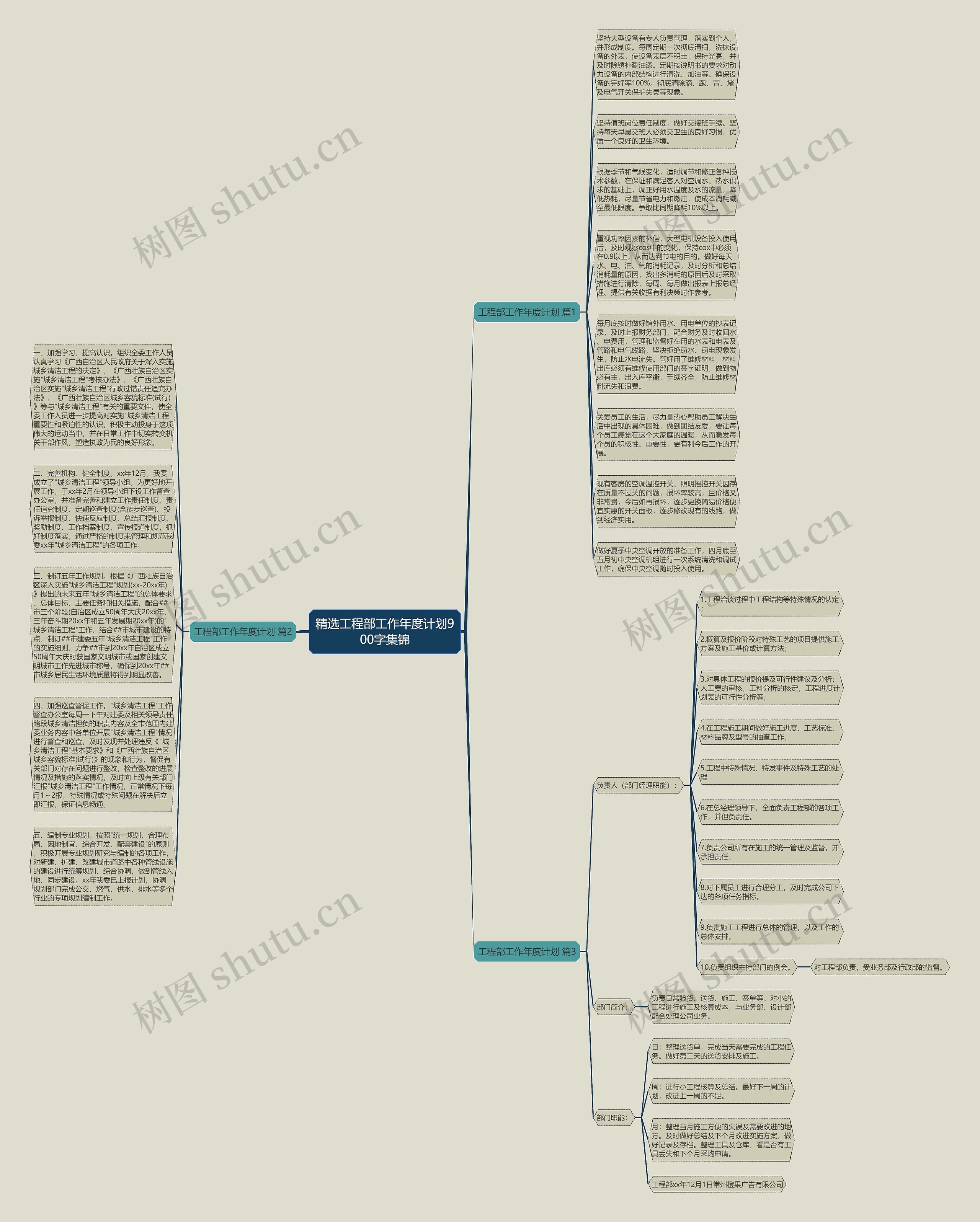 精选工程部工作年度计划900字集锦思维导图