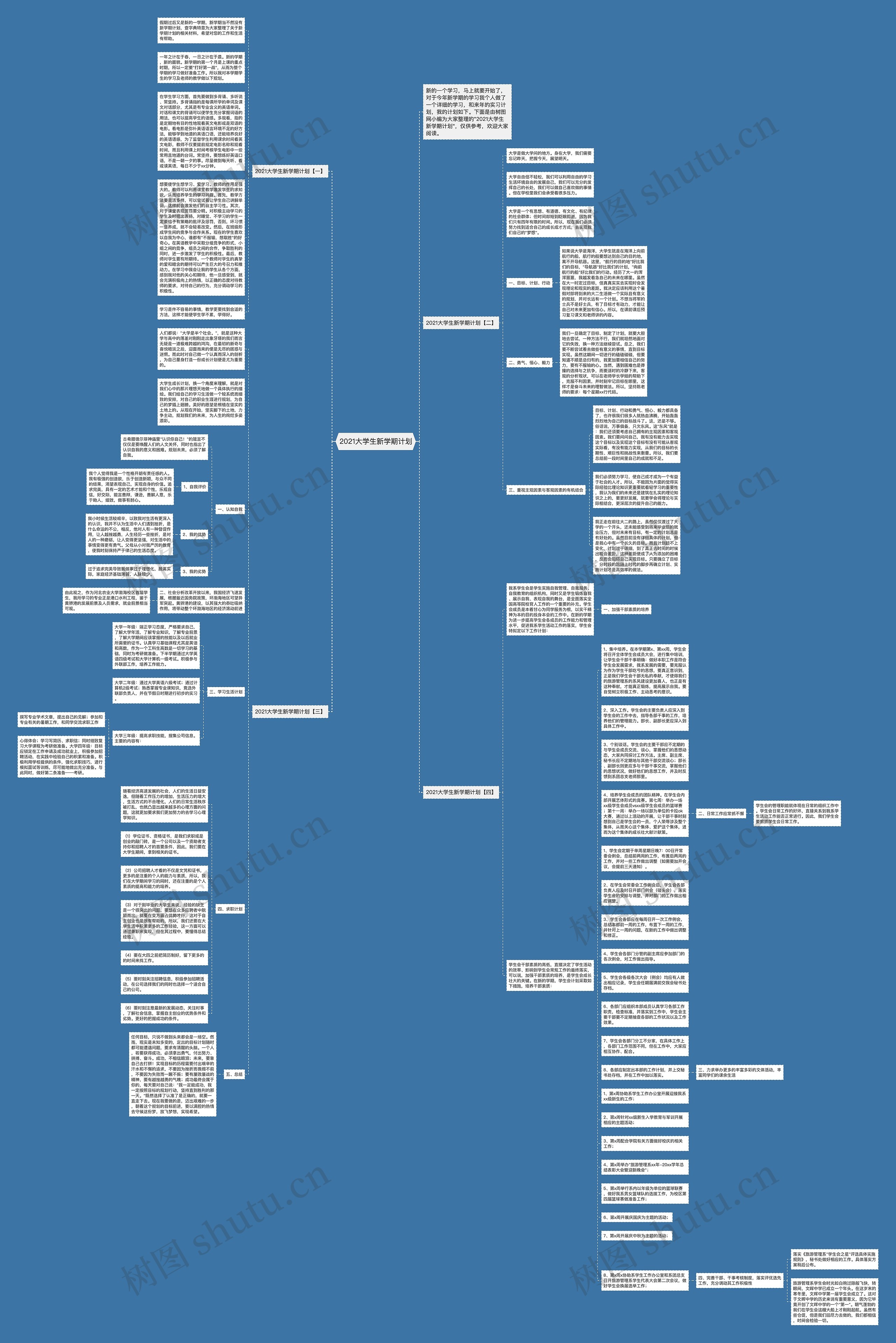 2021大学生新学期计划思维导图