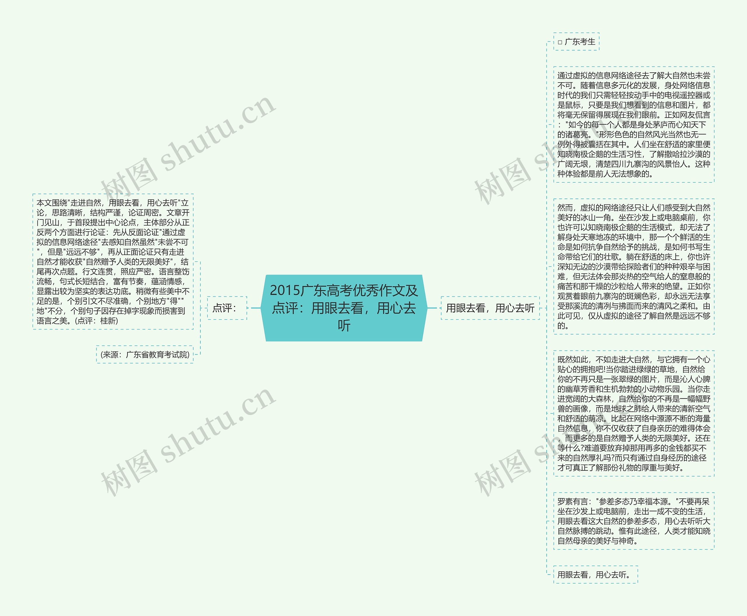 2015广东高考优秀作文及点评：用眼去看，用心去听思维导图