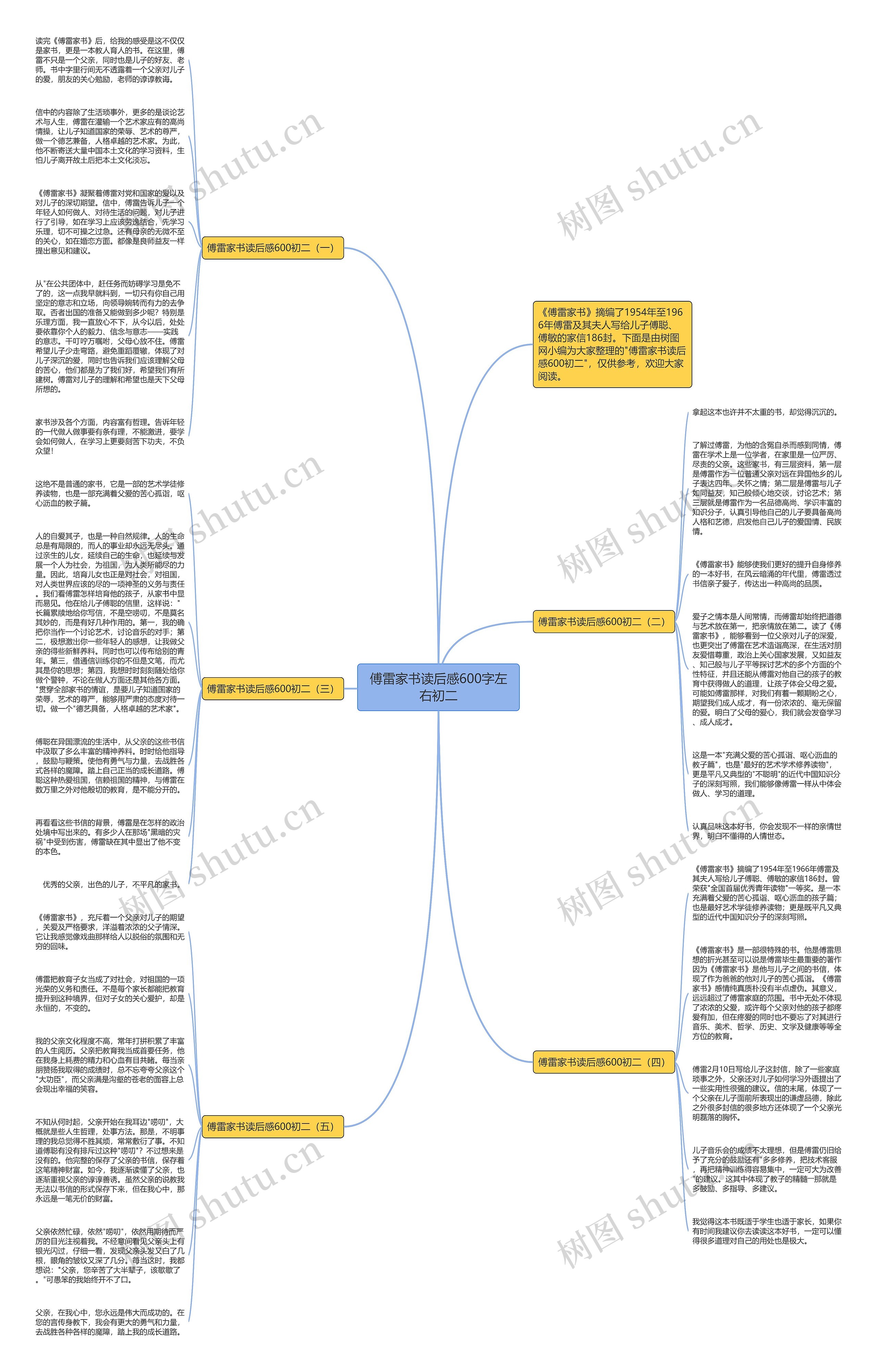 傅雷家书读后感600字左右初二思维导图