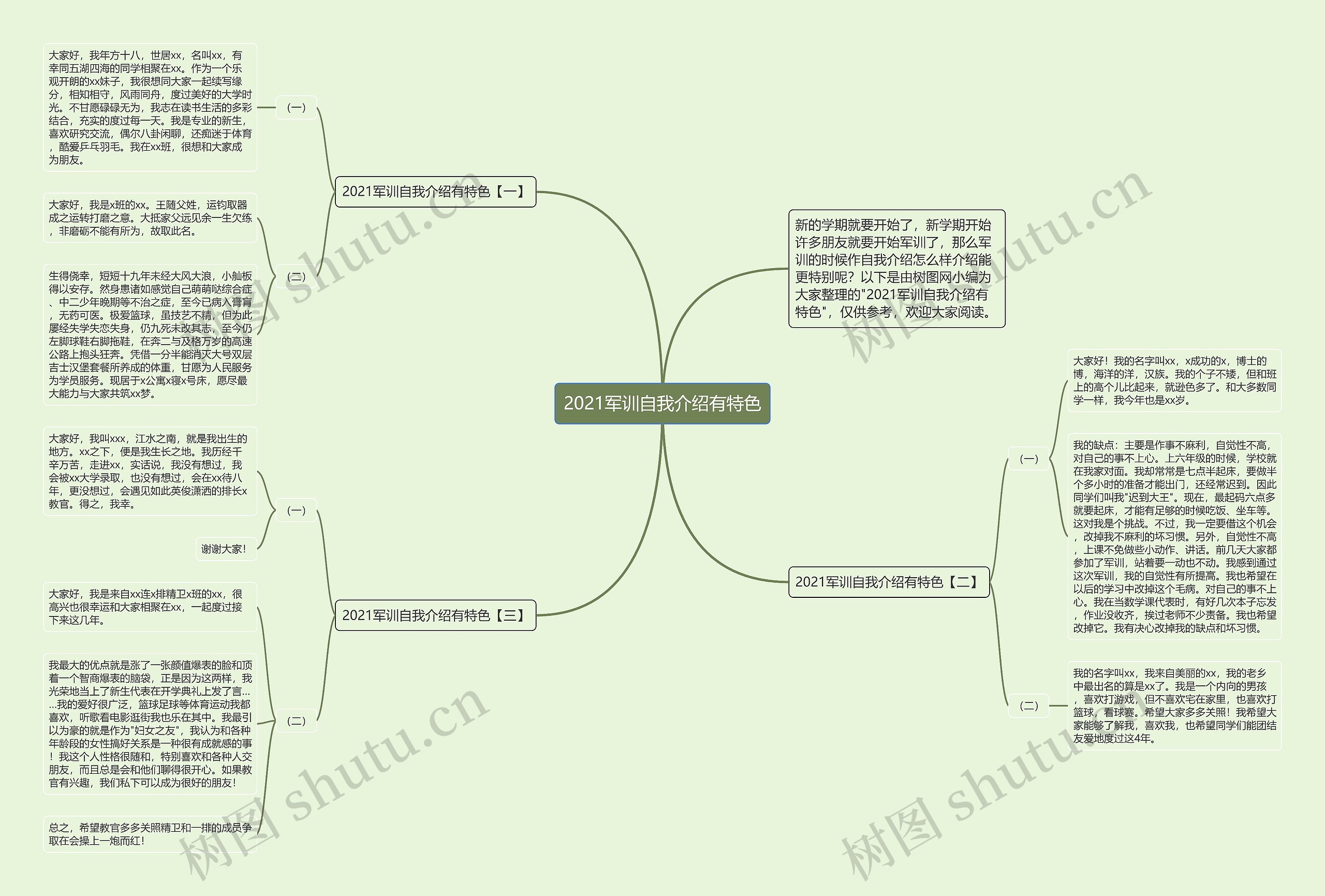 2021军训自我介绍有特色思维导图高清图 2021军训自我介绍有特色思维导图