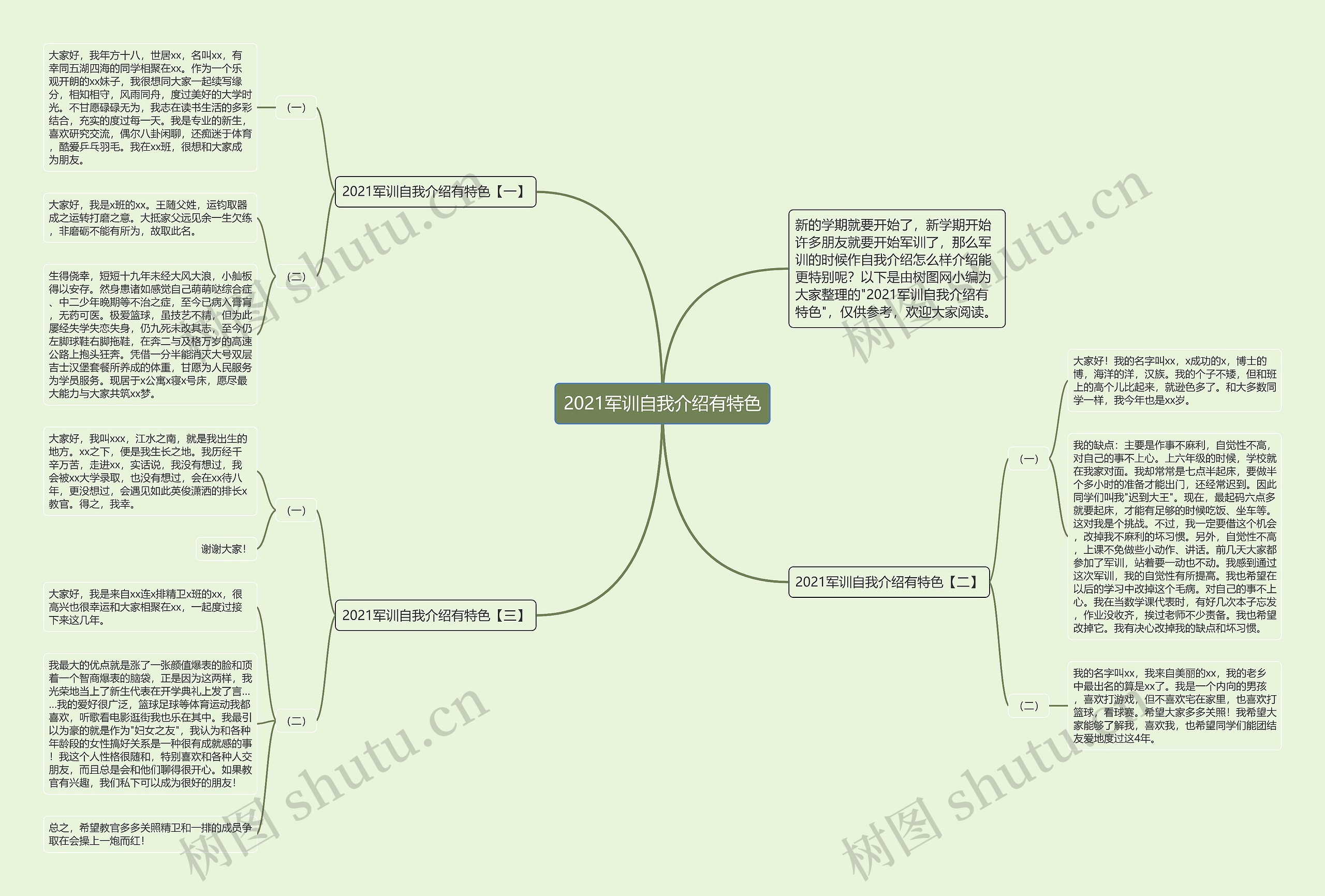 2021军训自我介绍有特色思维导图