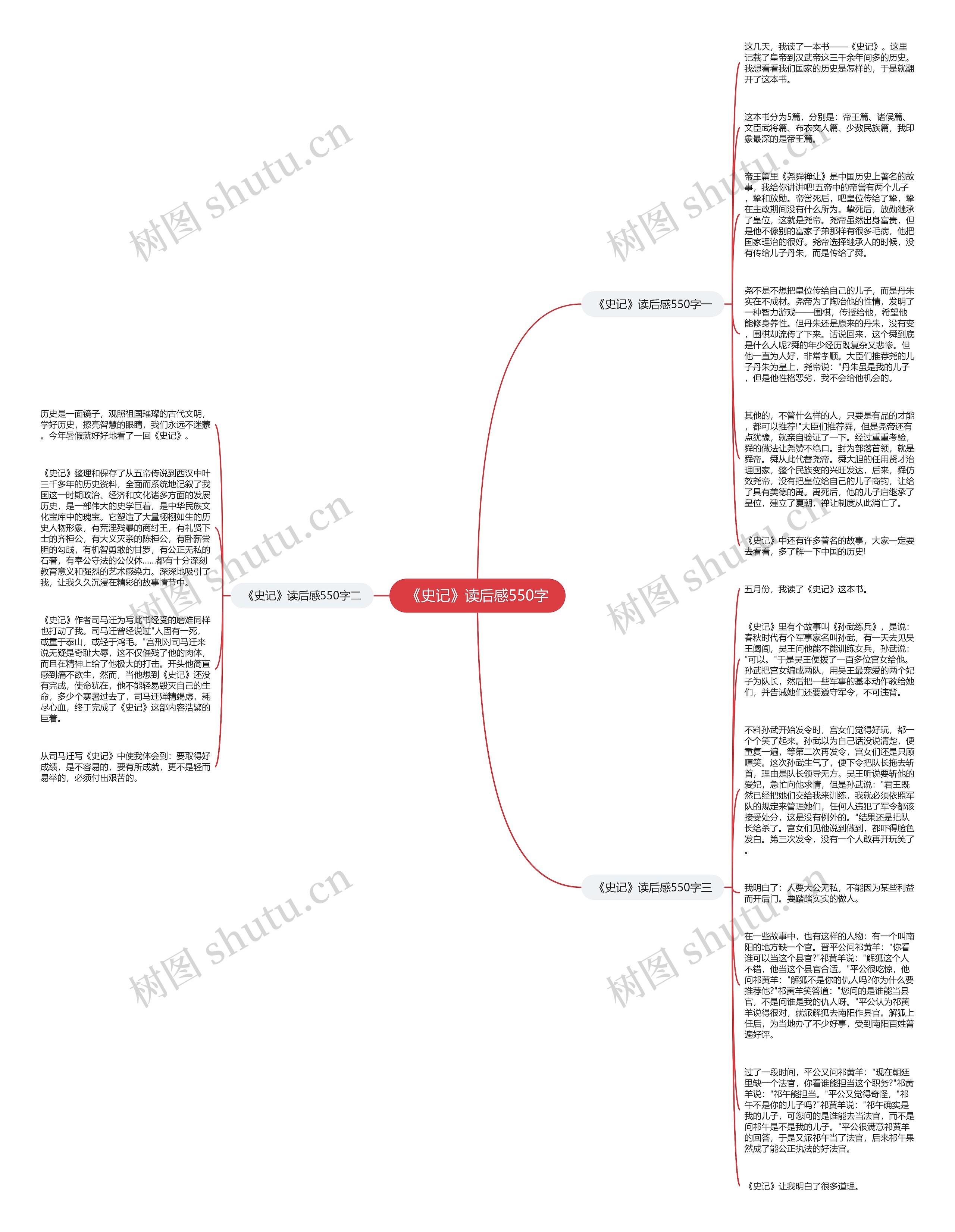 《史记》读后感550字思维导图