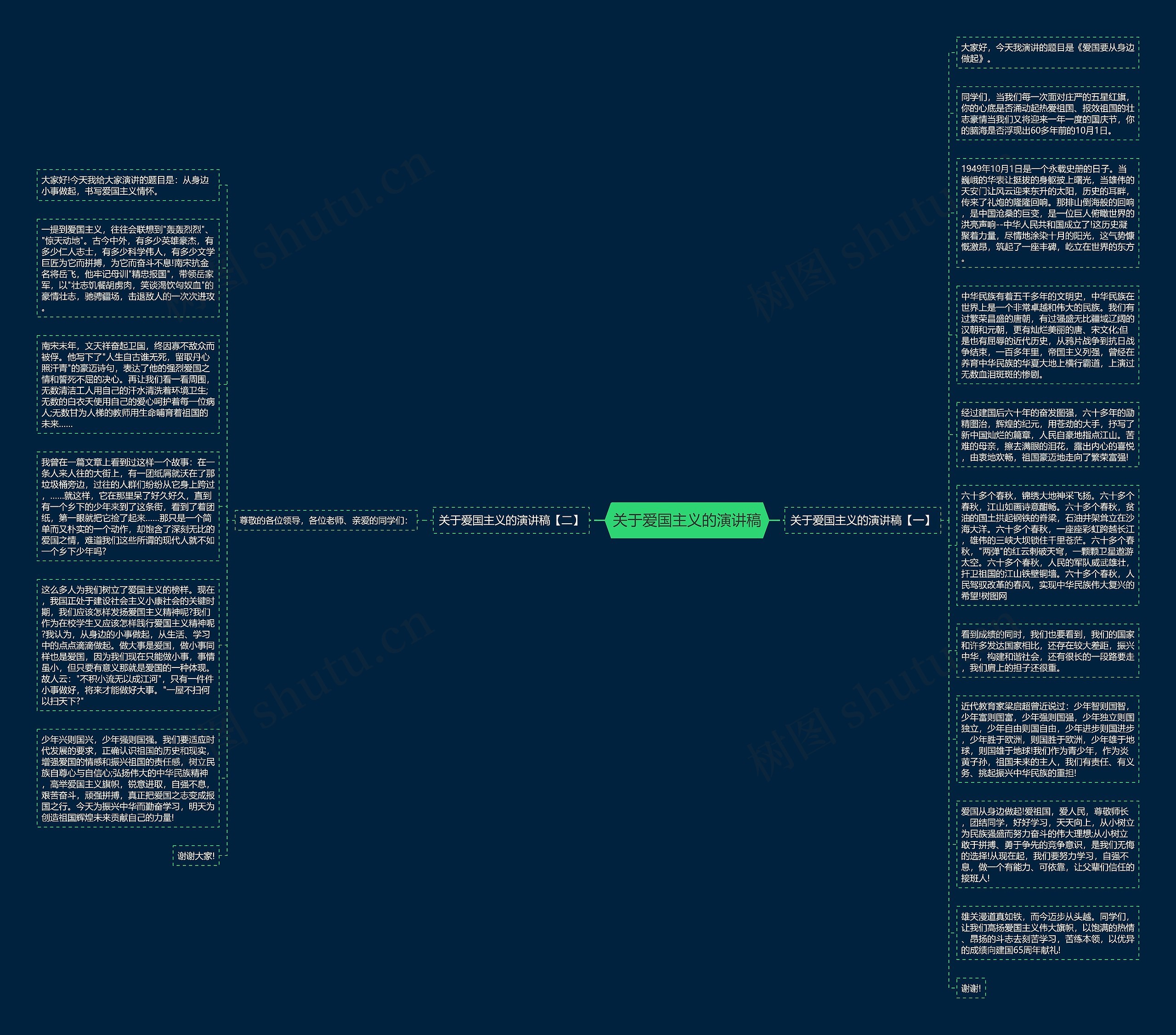 关于爱国主义的演讲稿思维导图