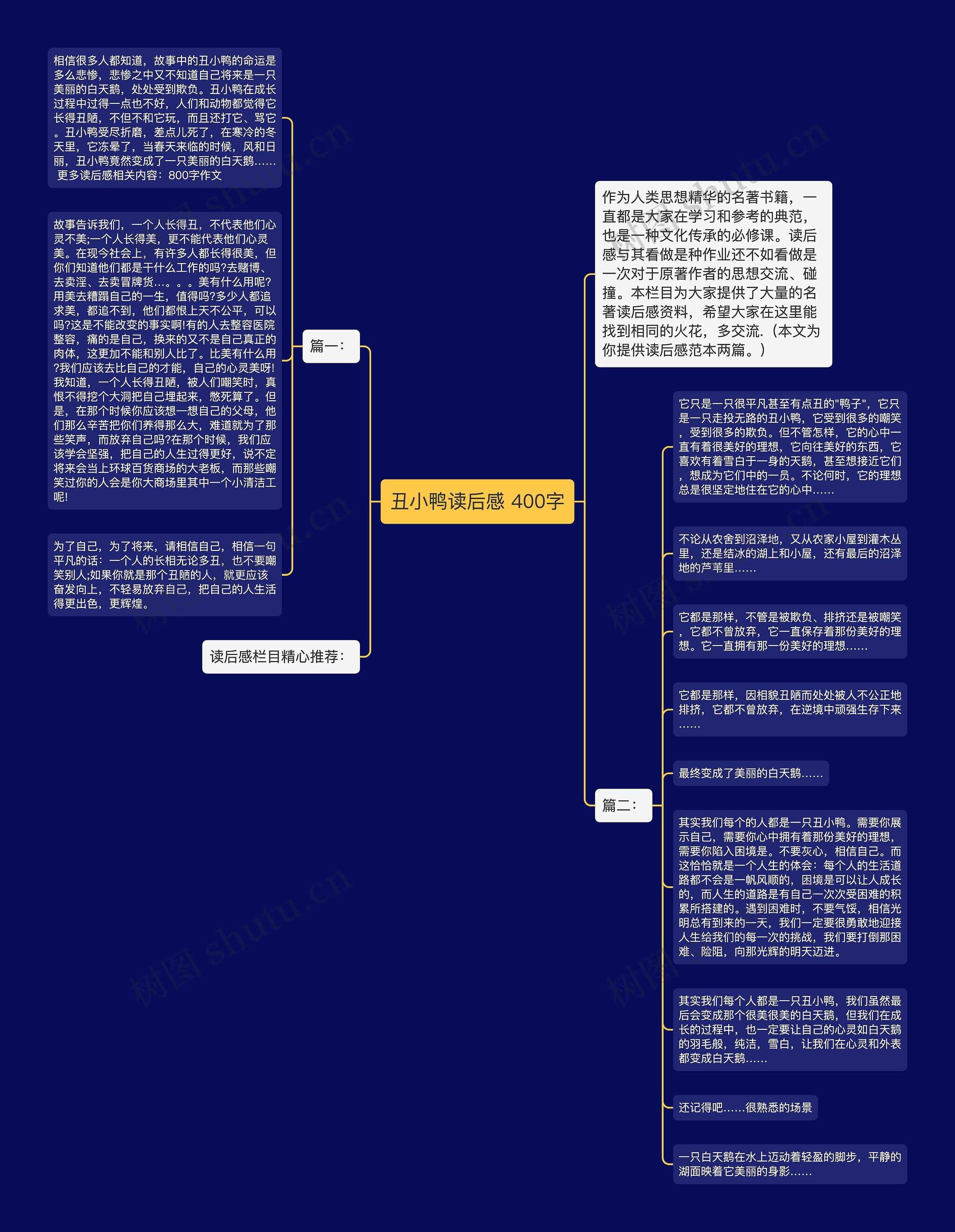 丑小鸭读后感 400字思维导图