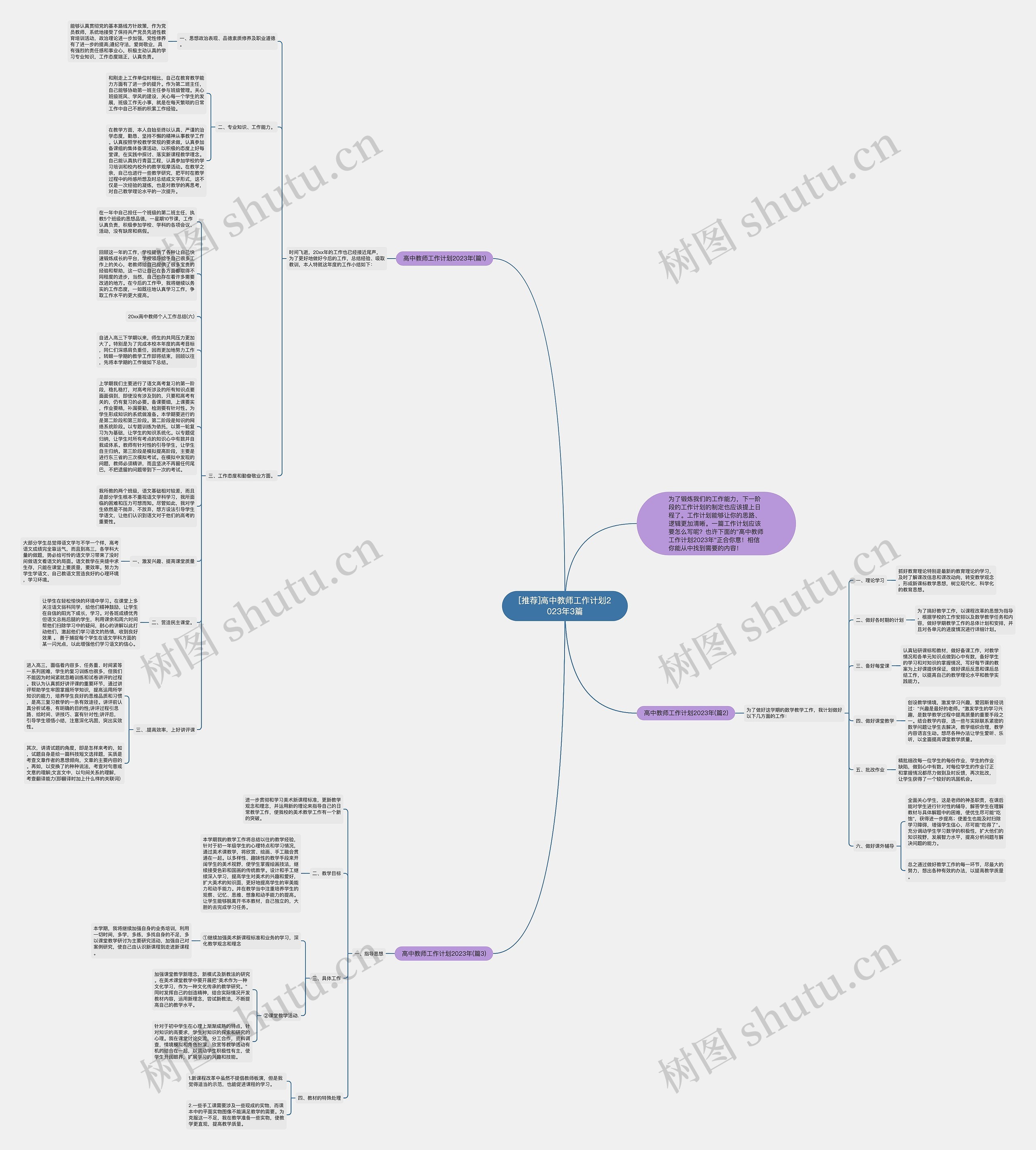 [推荐]高中教师工作计划2023年3篇思维导图