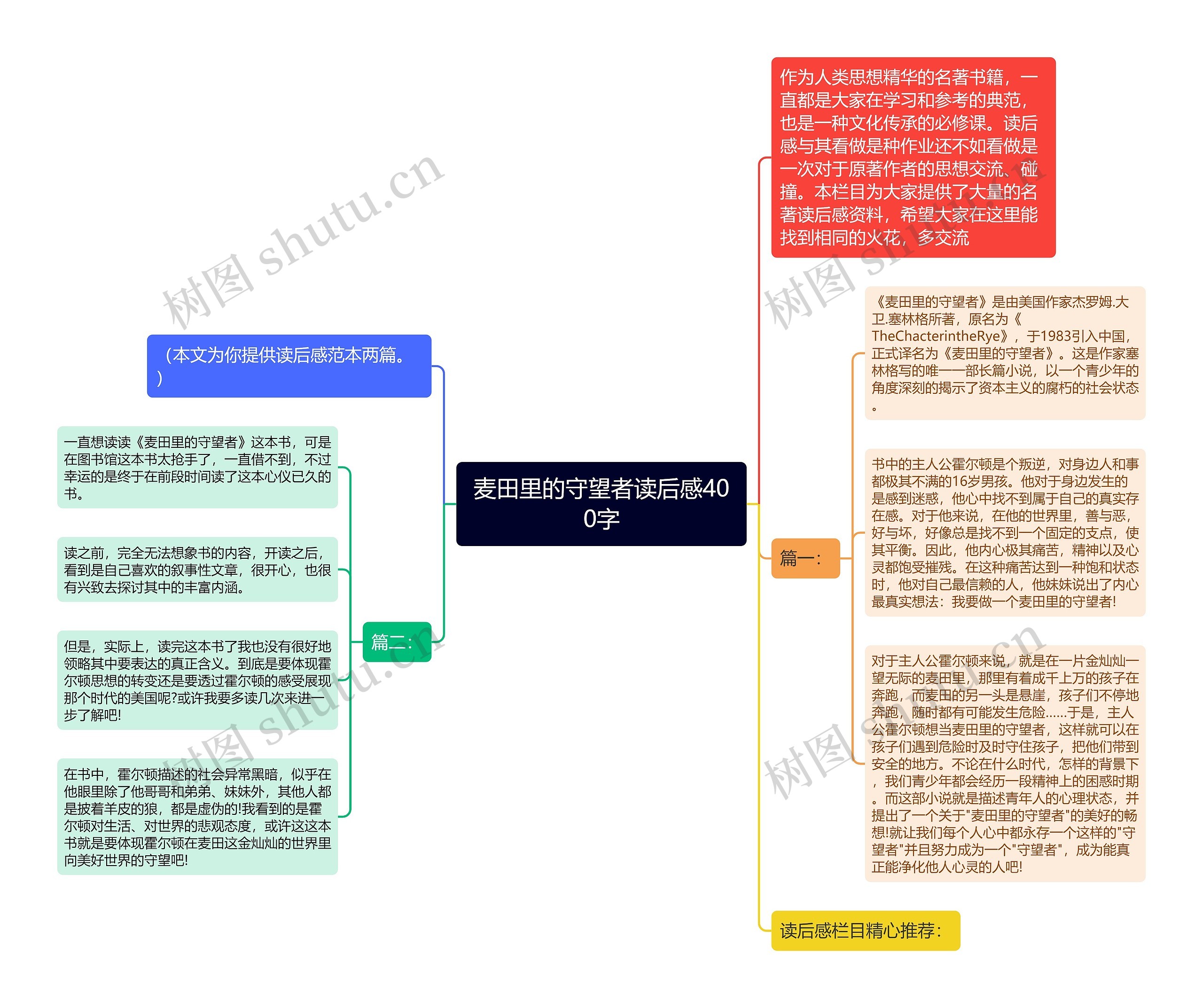 麦田里的守望者读后感400字思维导图