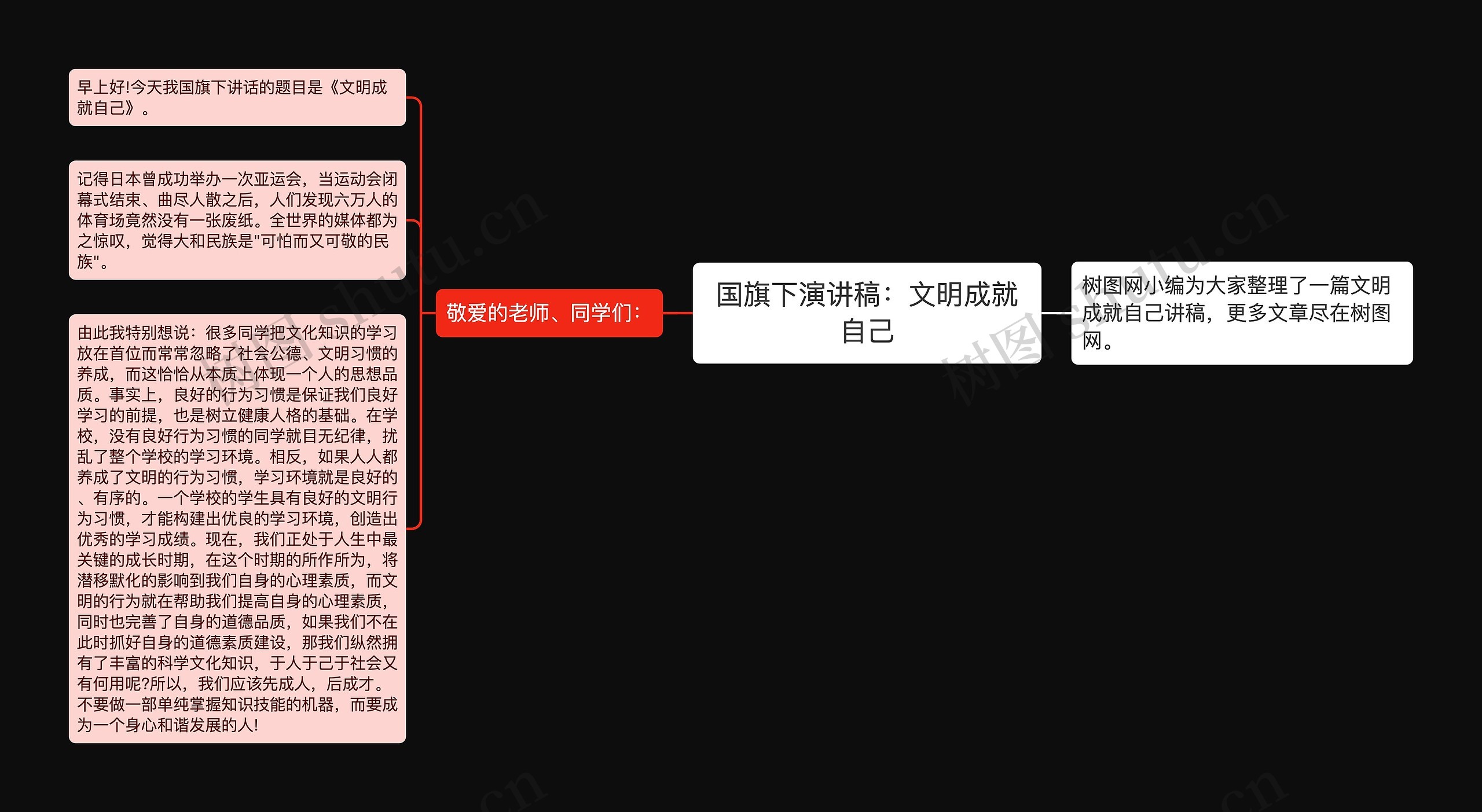 国旗下演讲稿：文明成就自己思维导图