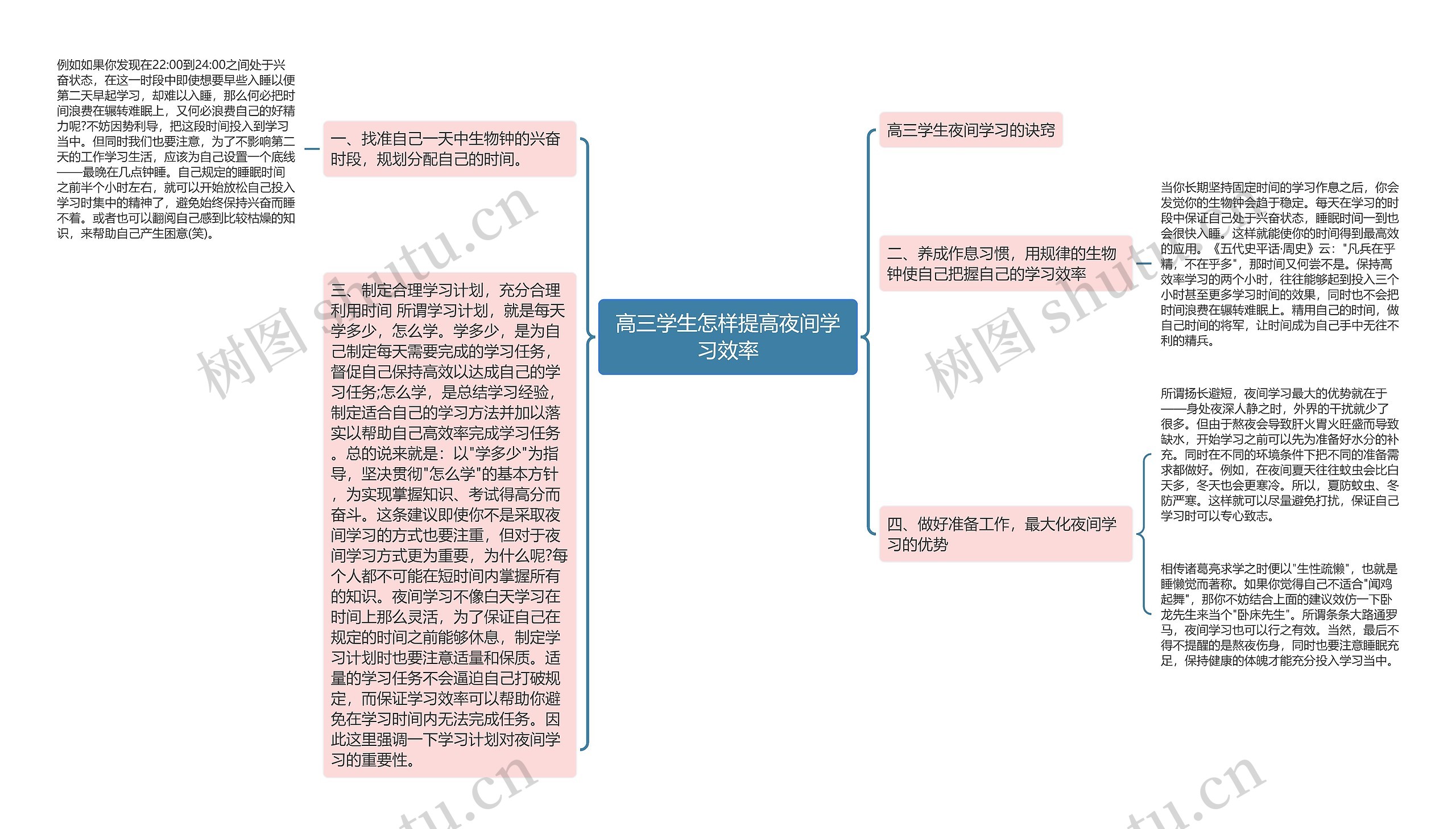 高三学生怎样提高夜间学习效率思维导图