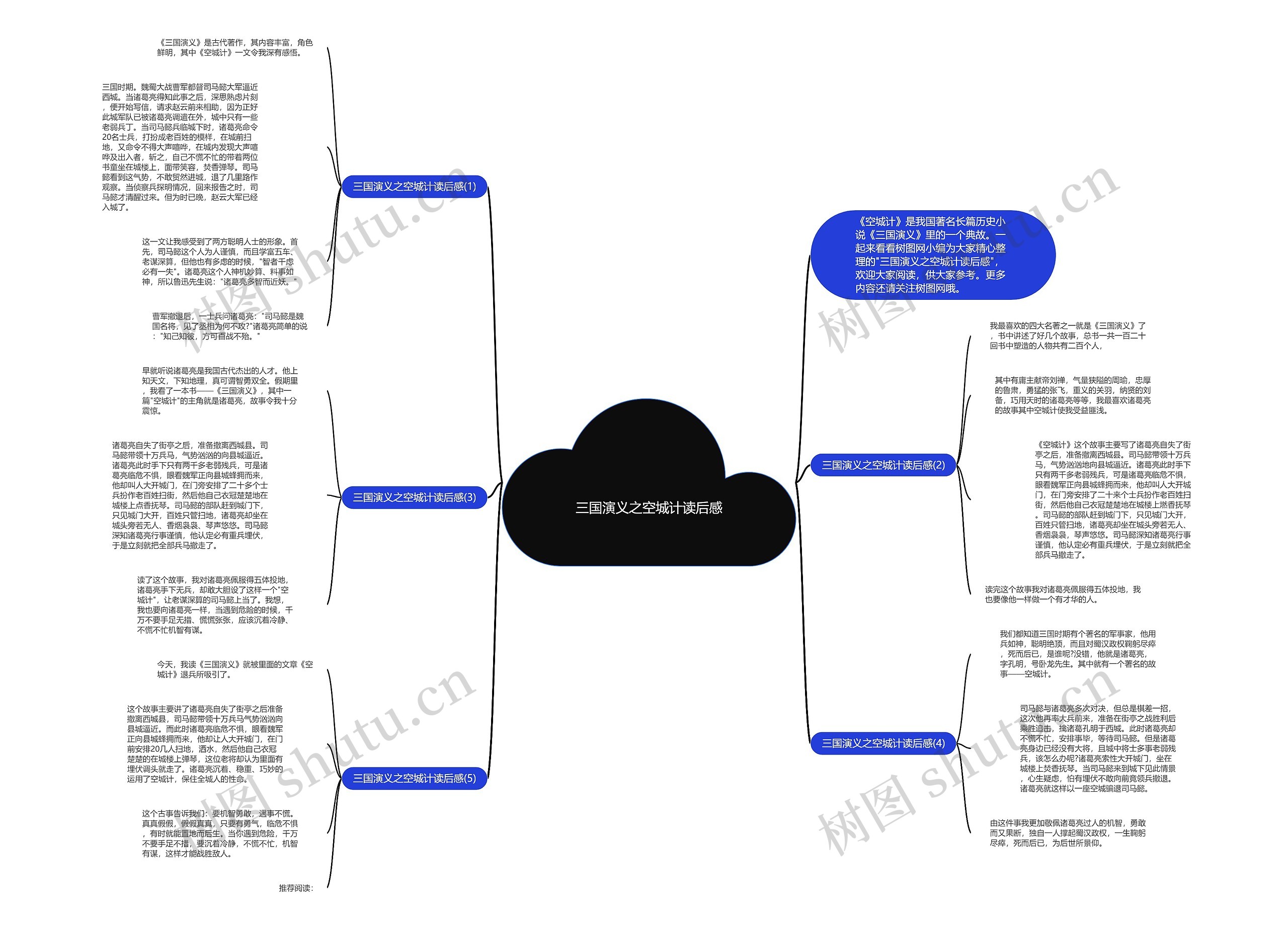 三国演义之空城计读后感思维导图