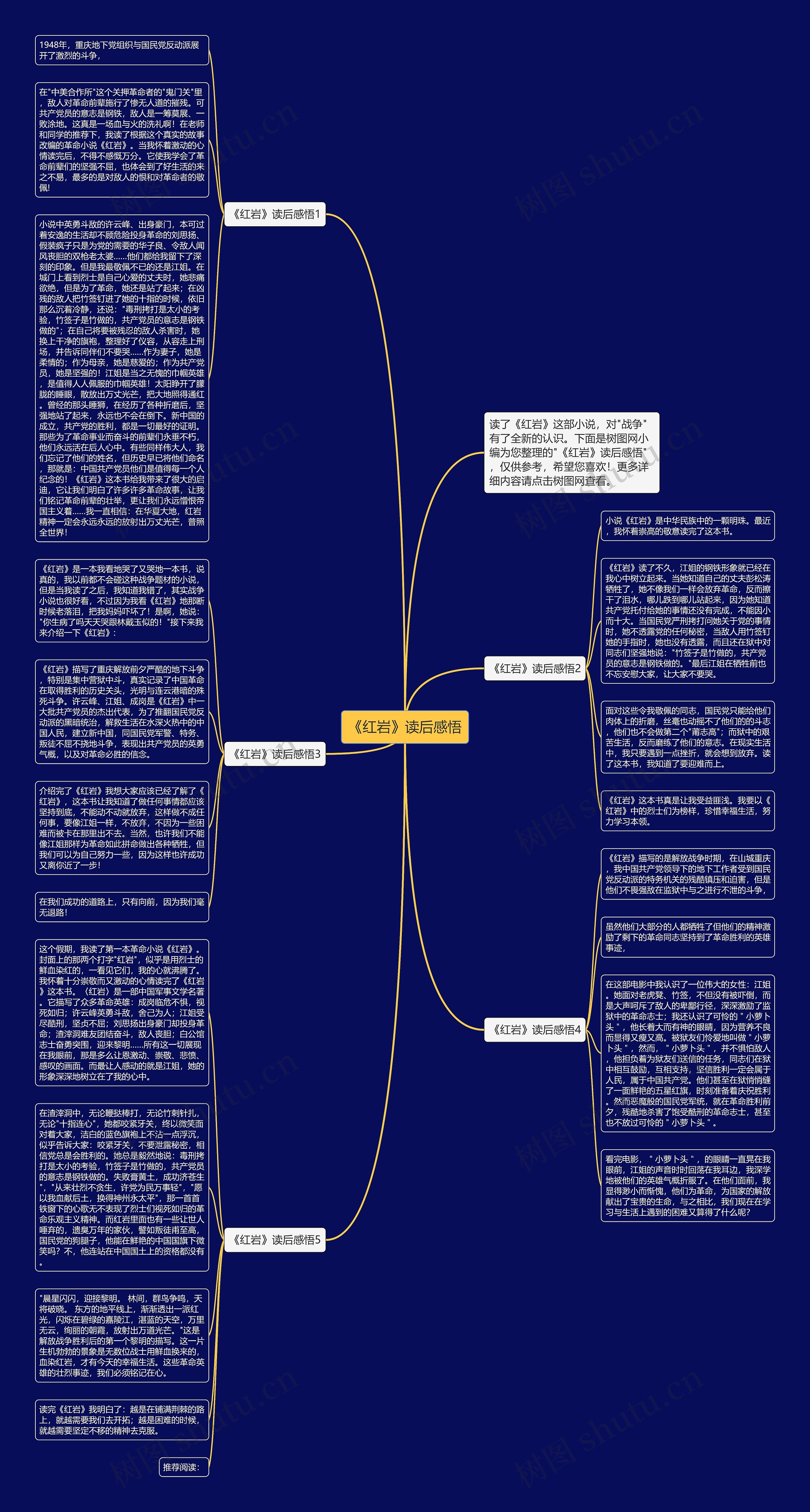 《红岩》读后感悟思维导图