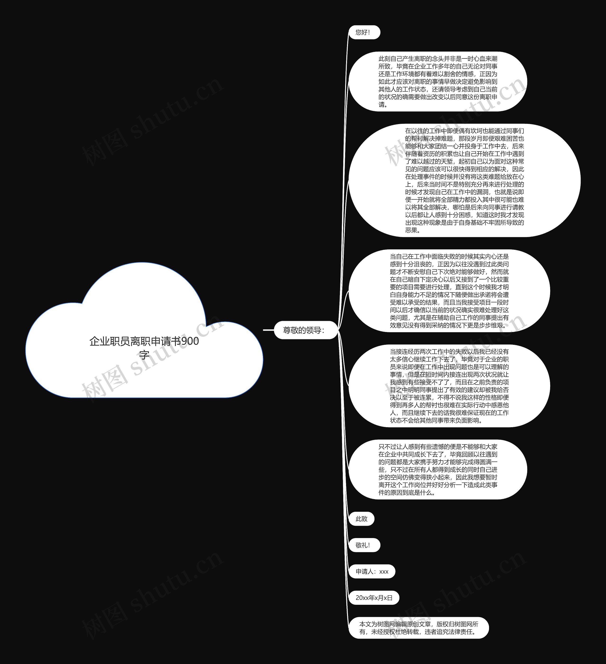 企业职员离职申请书900字思维导图