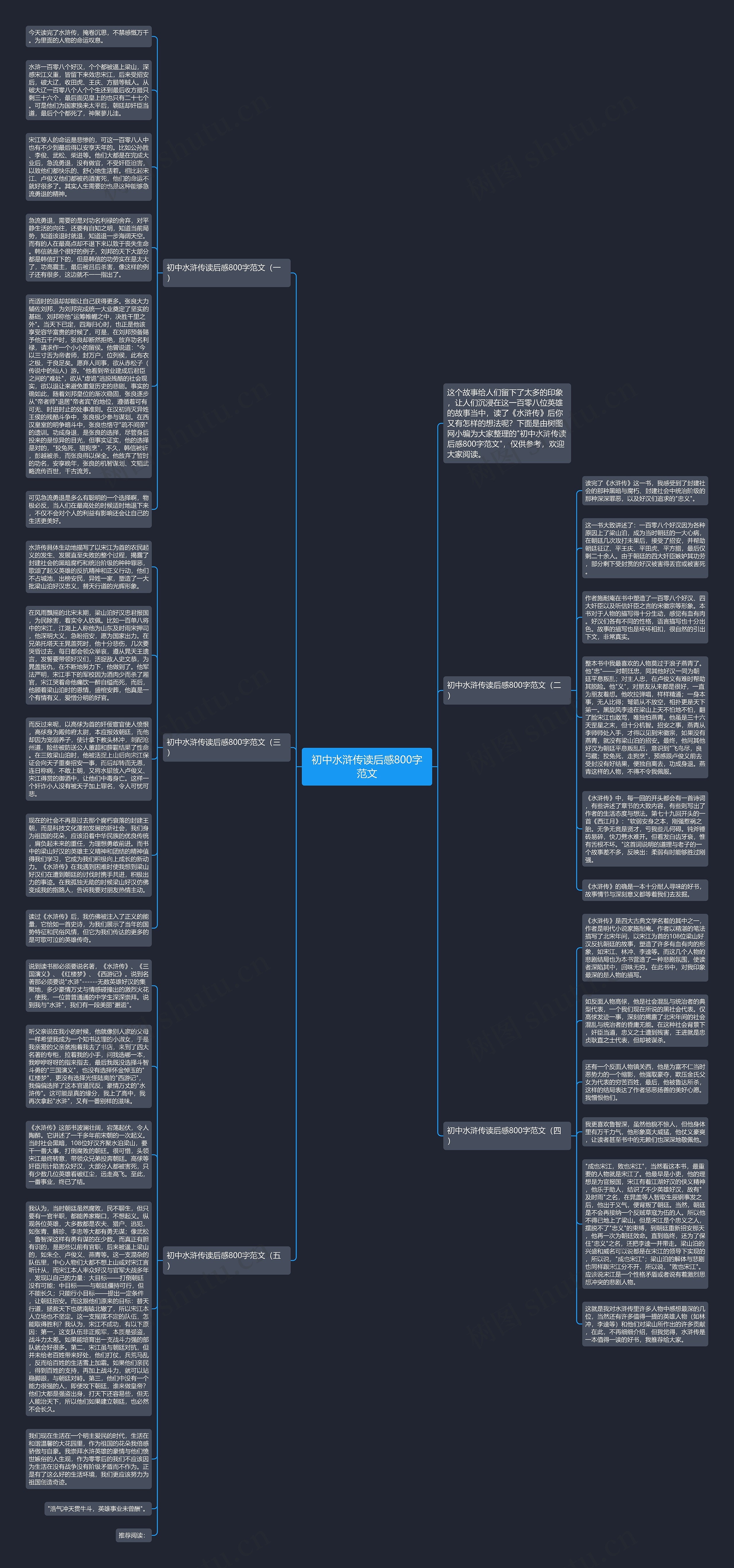 初中水浒传读后感800字范文思维导图