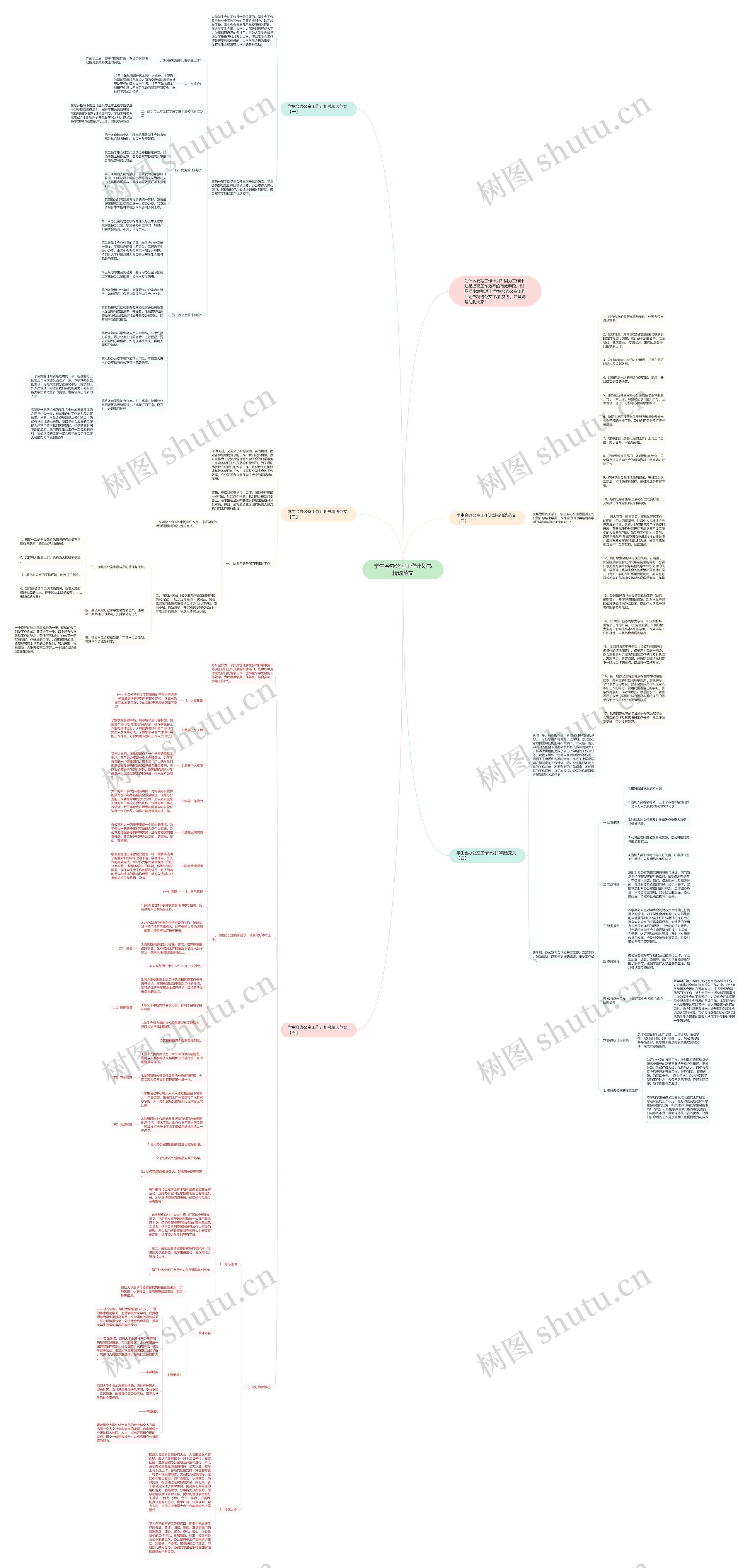 学生会办公室工作计划书精选范文思维导图