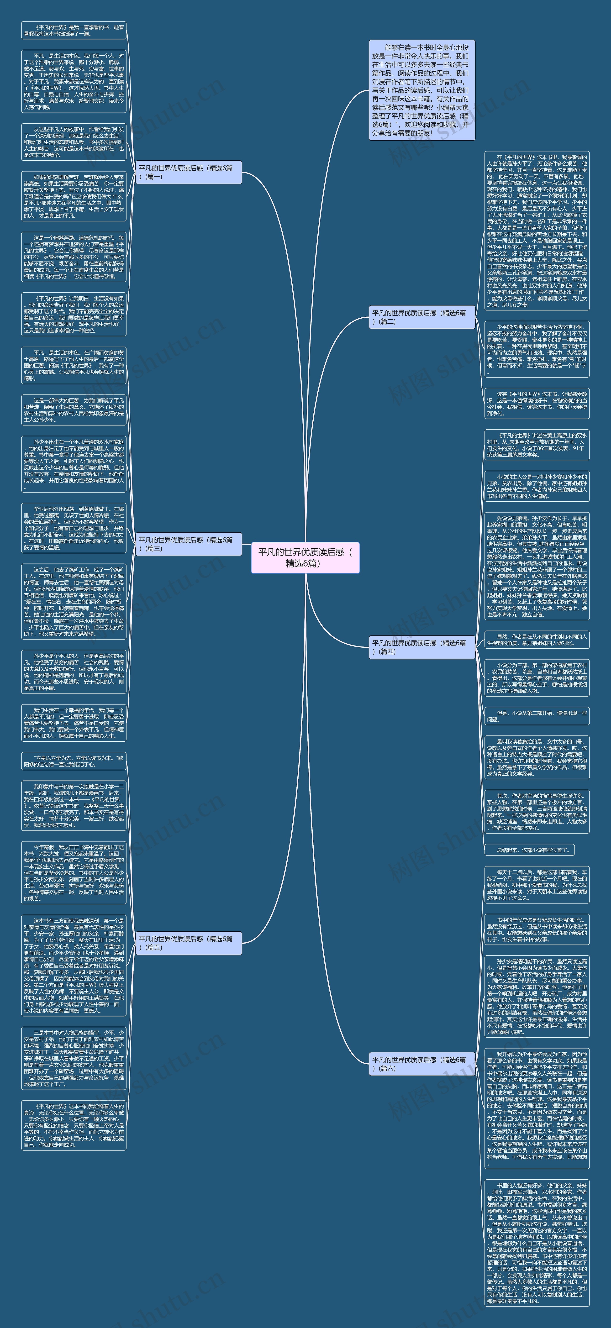 平凡的世界优质读后感（精选6篇）思维导图