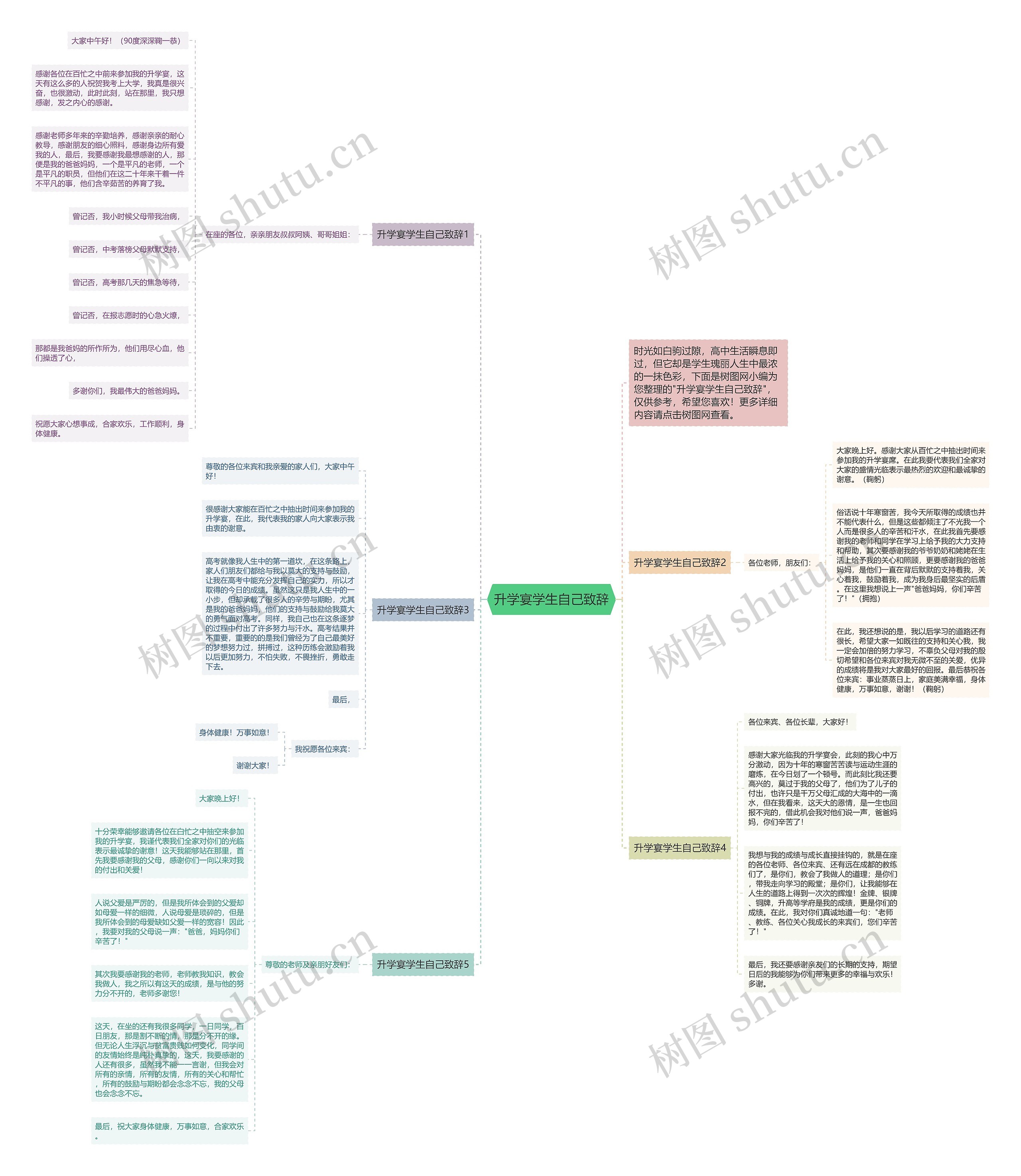升学宴学生自己致辞思维导图