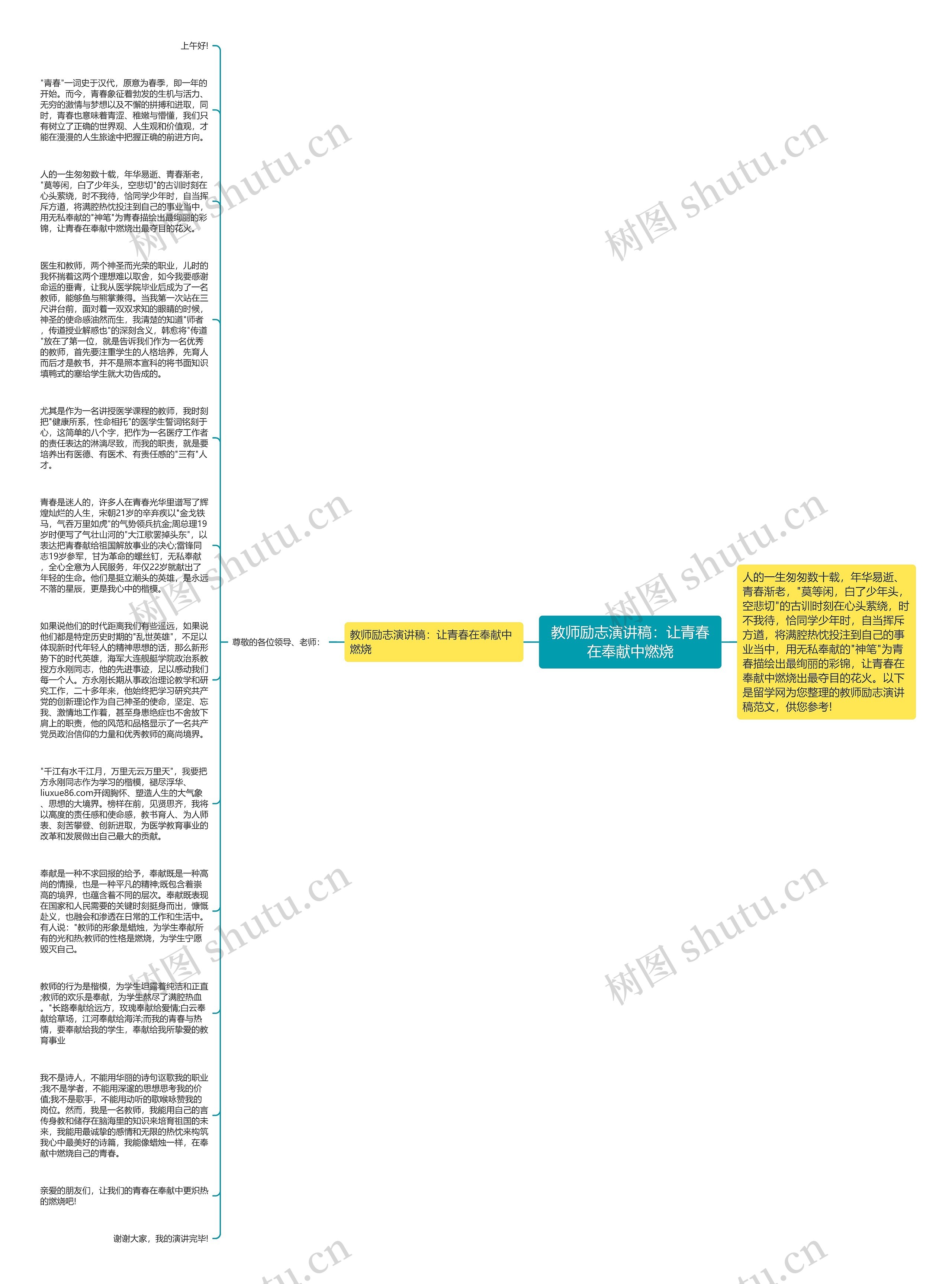 教师励志演讲稿：让青春在奉献中燃烧思维导图