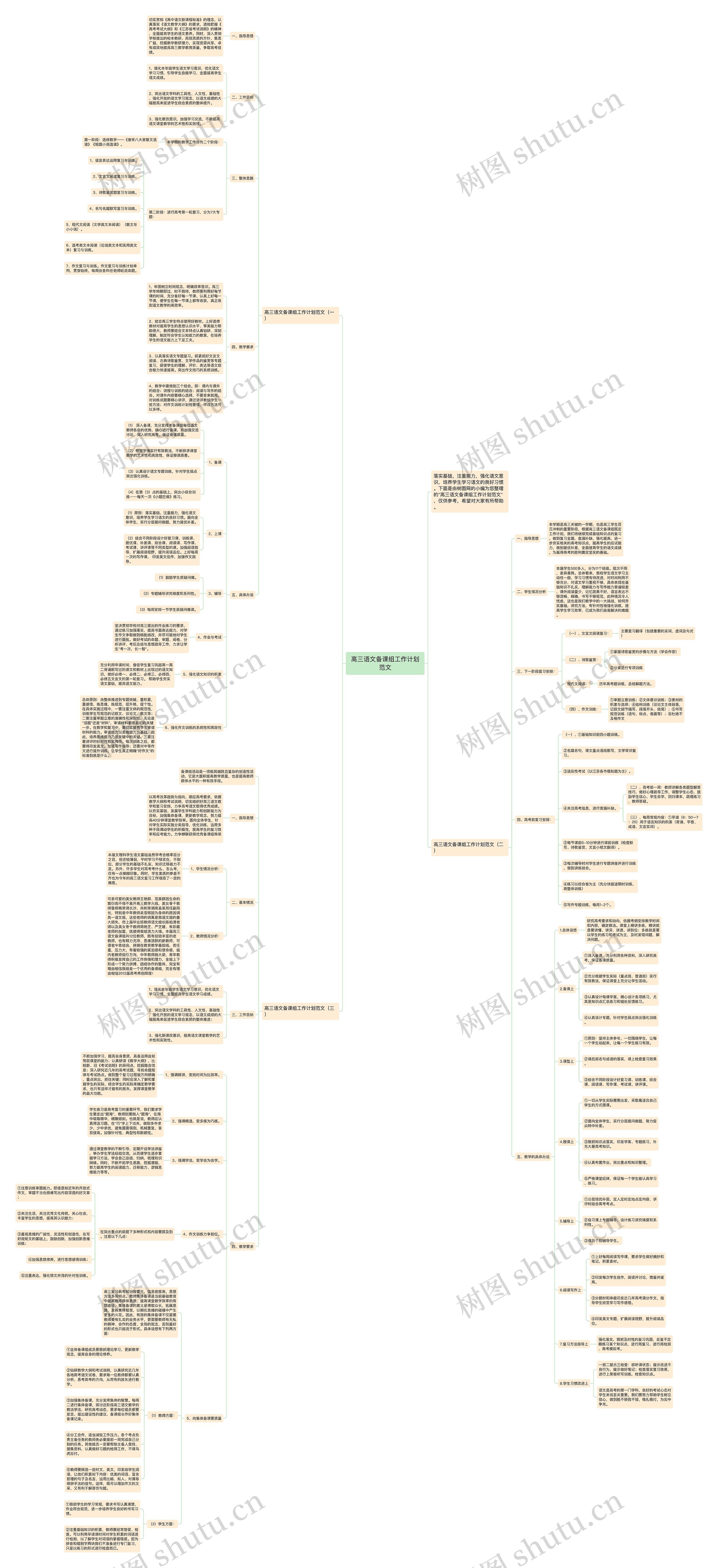 高三语文备课组工作计划范文思维导图