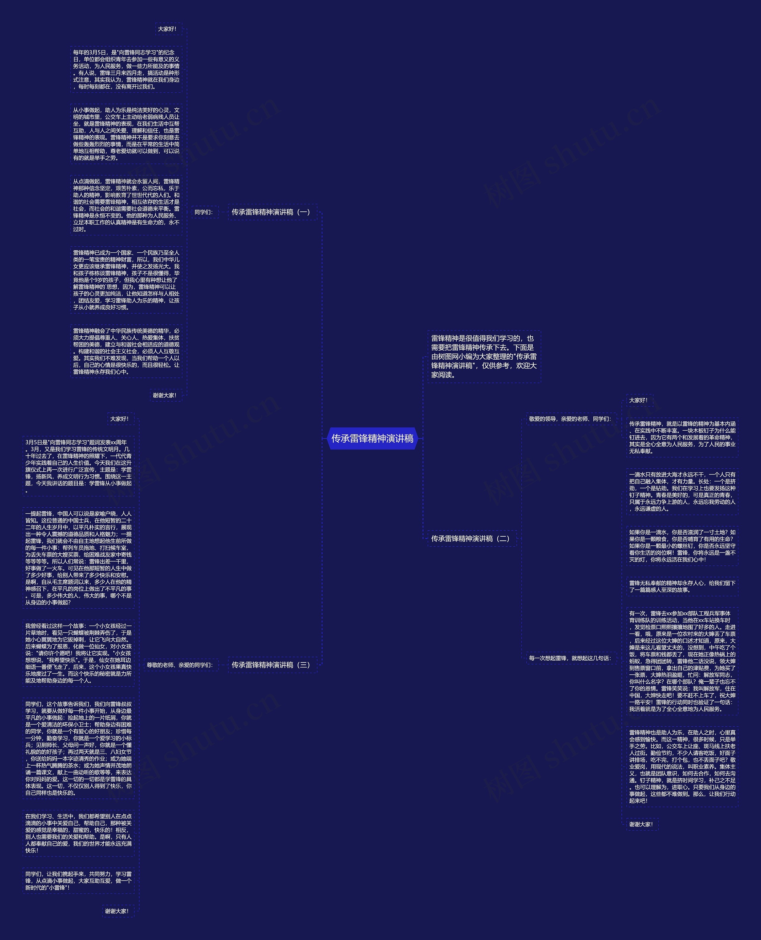 传承雷锋精神演讲稿思维导图