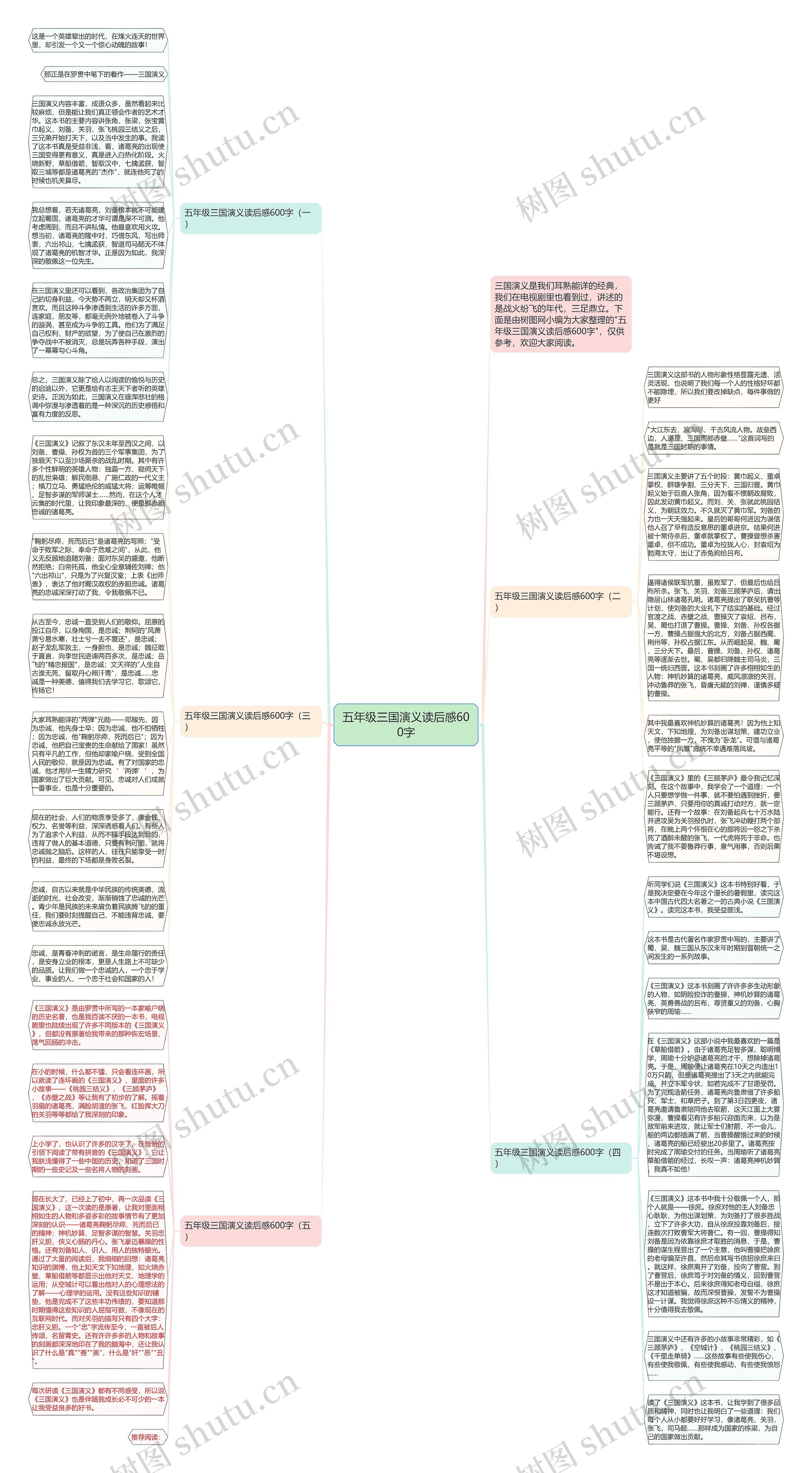 五年级三国演义读后感600字思维导图