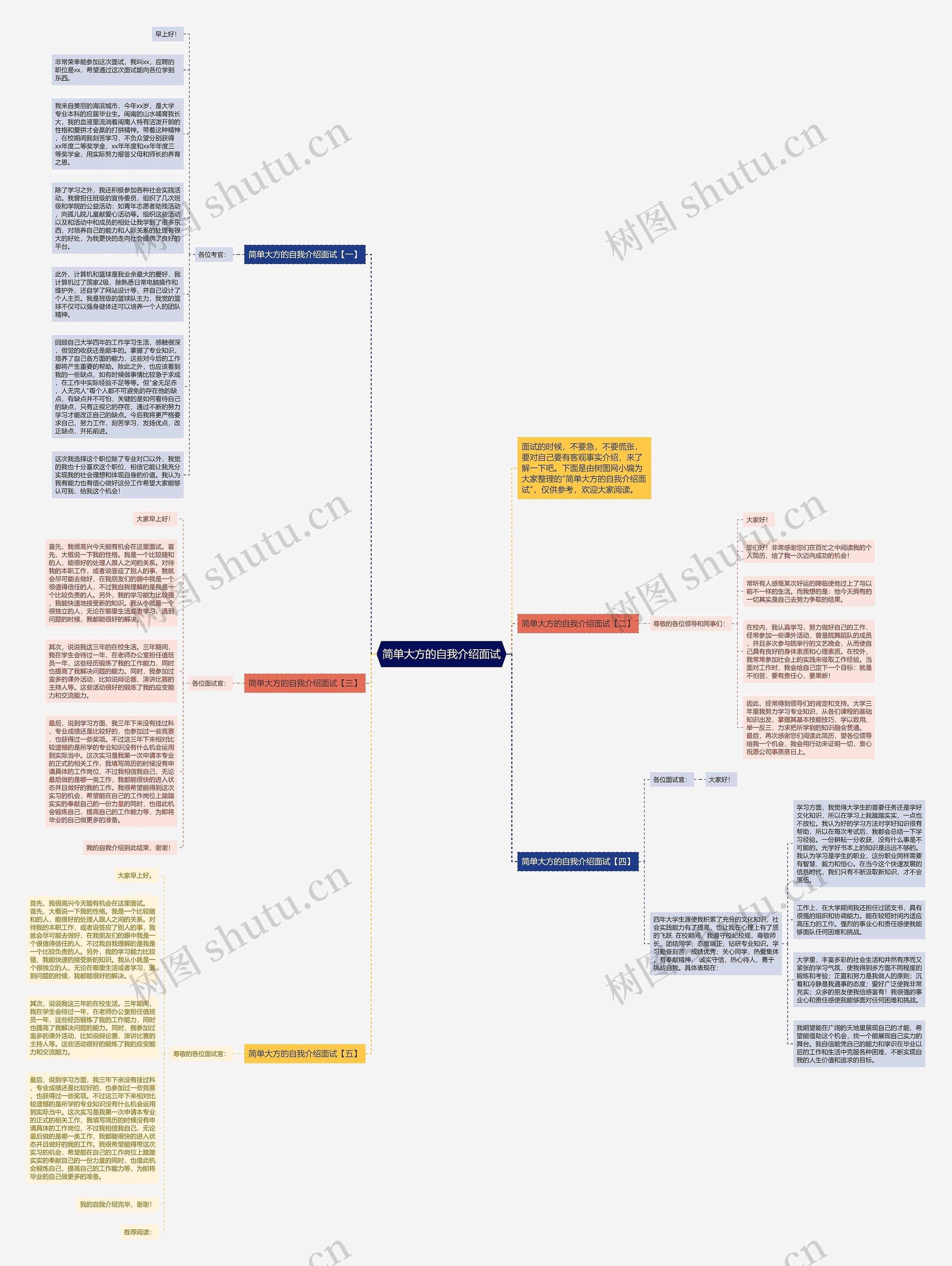 简单大方的自我介绍面试思维导图