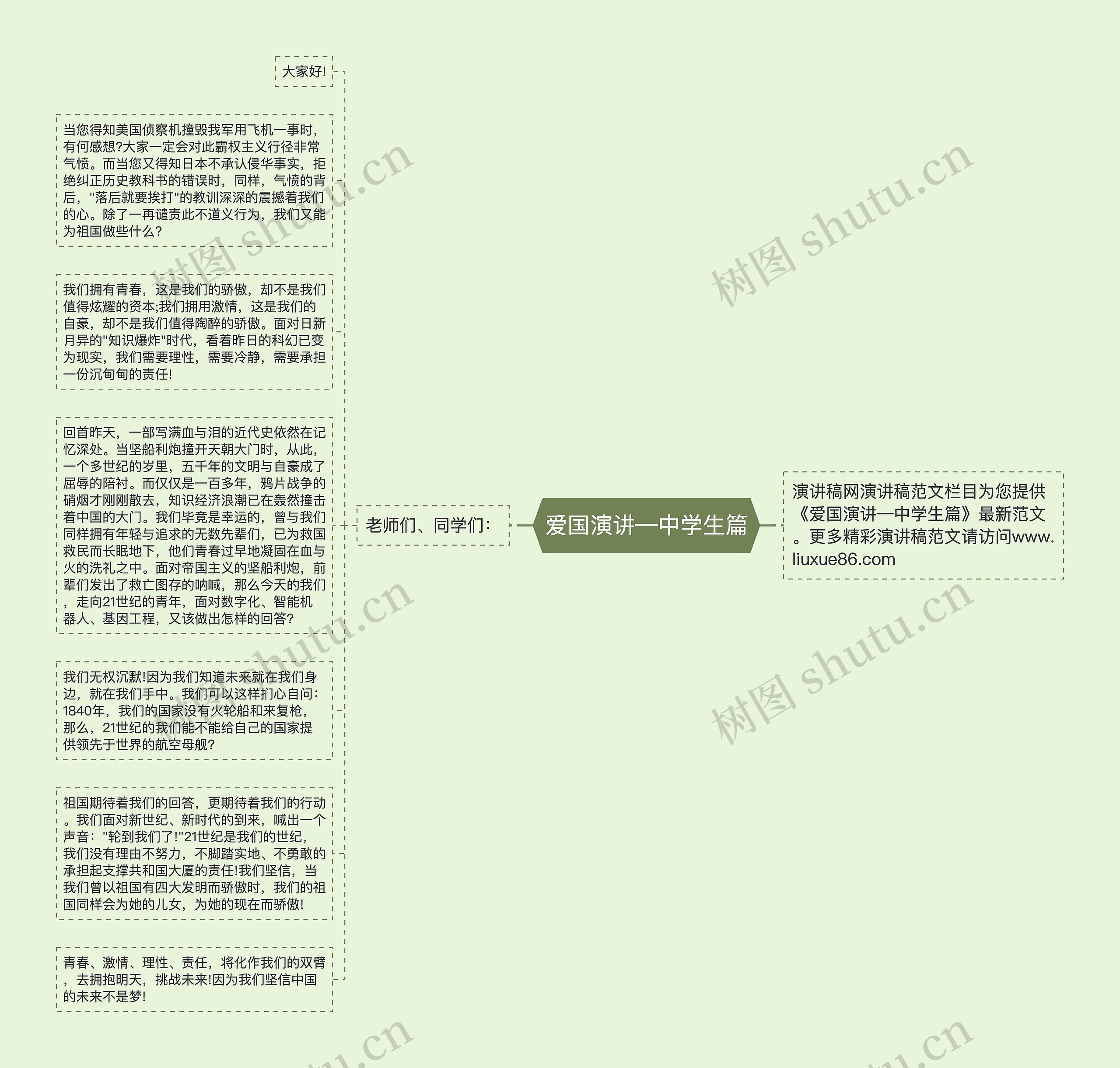 爱国演讲—中学生篇思维导图高清图 爱国演讲—中学生篇思维导图