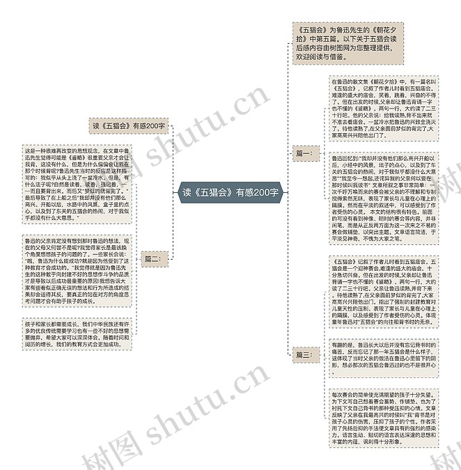 读《五猖会》有感200字思维导图_编号c3110589-TreeMind树图