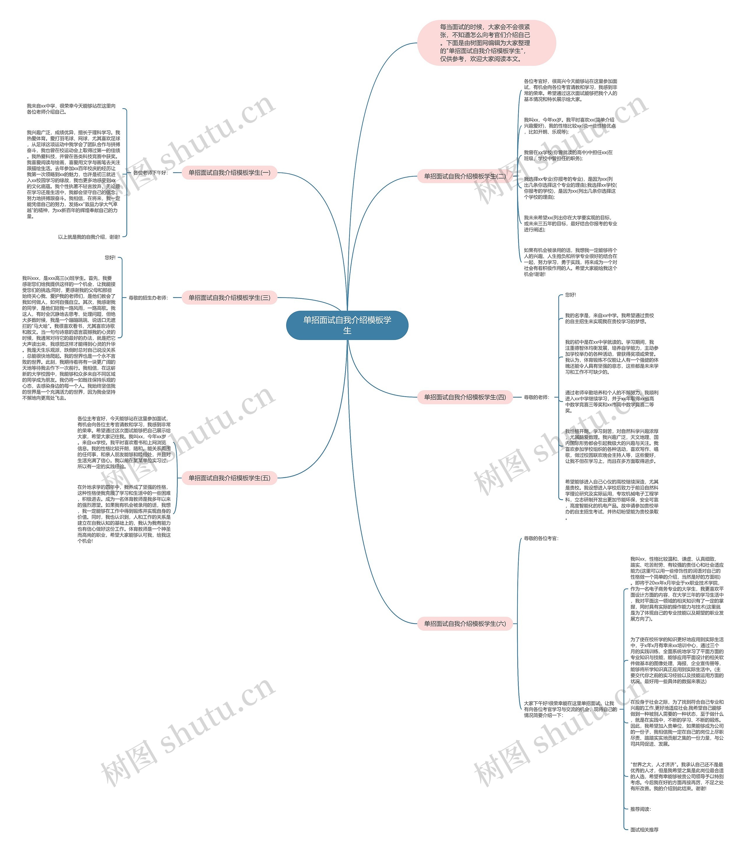 单招面试自我介绍学生思维导图